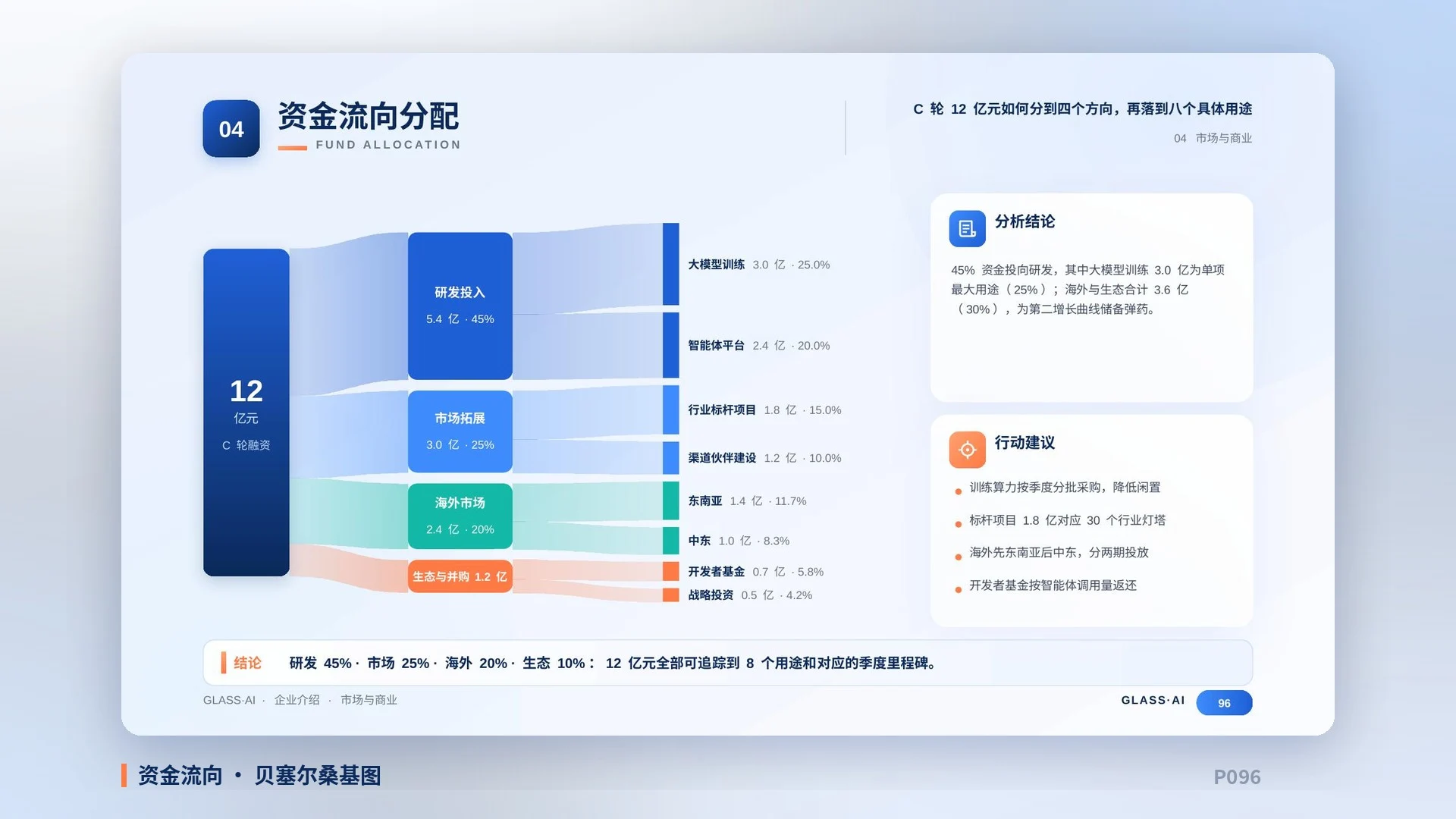玻璃光感·AI科技企业介绍PPT模板库｜206页·高信息密度·全部可编辑·静态+动画·原创配乐 - 预览图9
