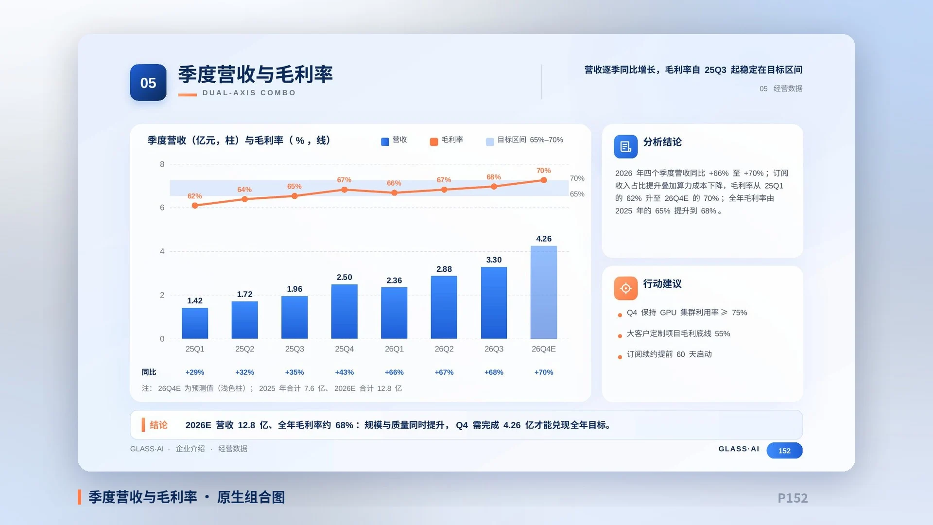 玻璃光感·AI科技企业介绍PPT模板库｜206页·高信息密度·全部可编辑·静态+动画·原创配乐 - 预览图10