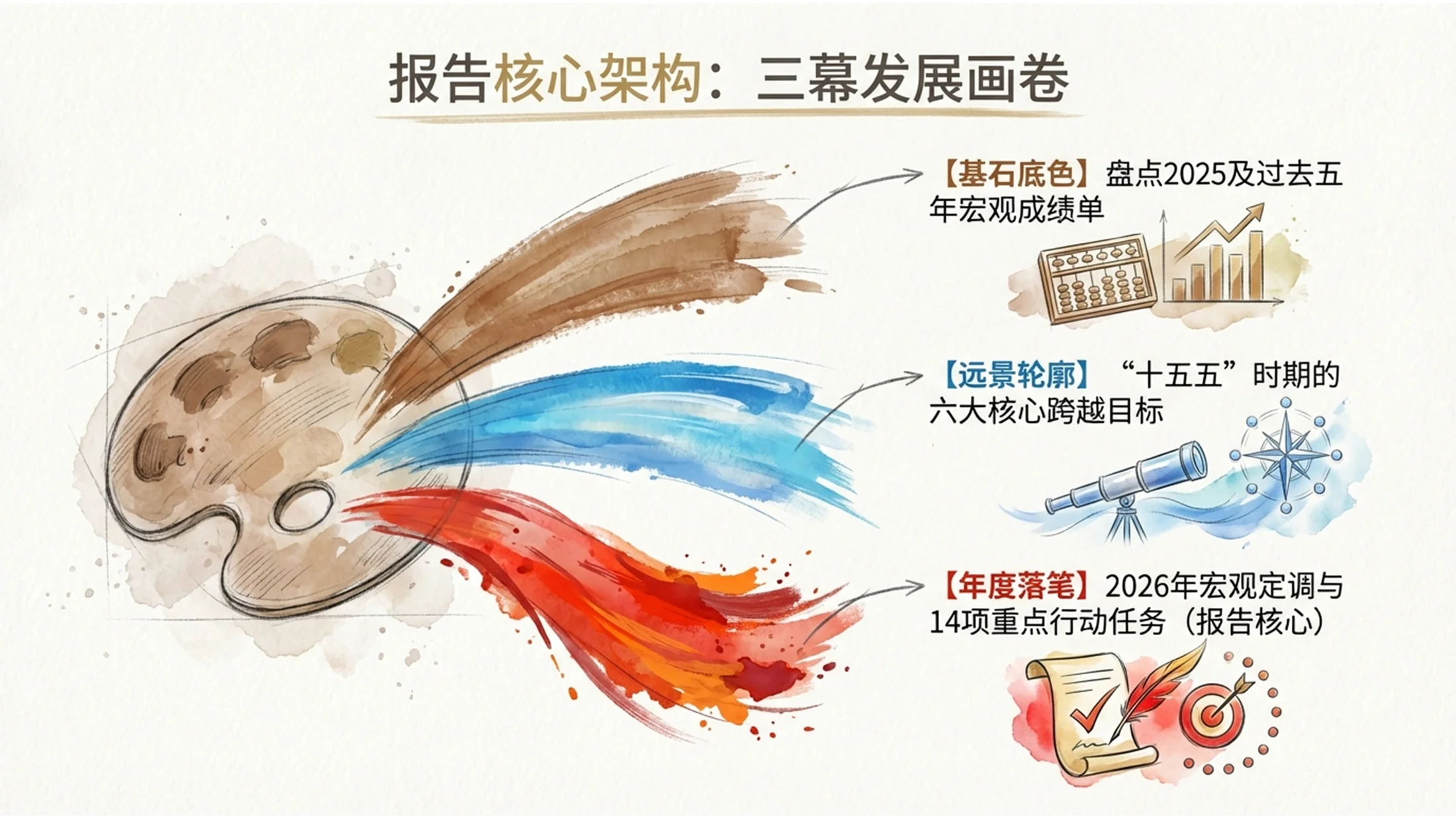 彩色水粉草图风格政府工作报告PPT - 预览图1