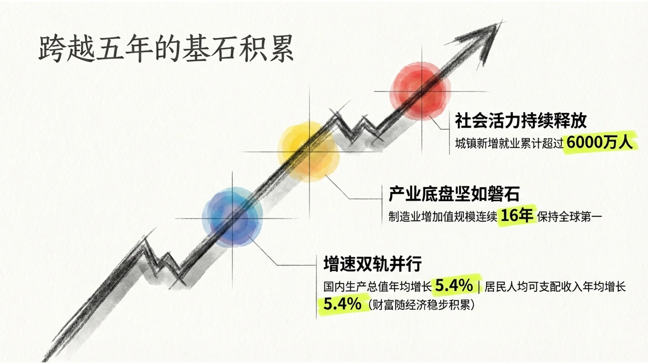 彩色水粉草图风格政府工作报告PPT - 预览图3