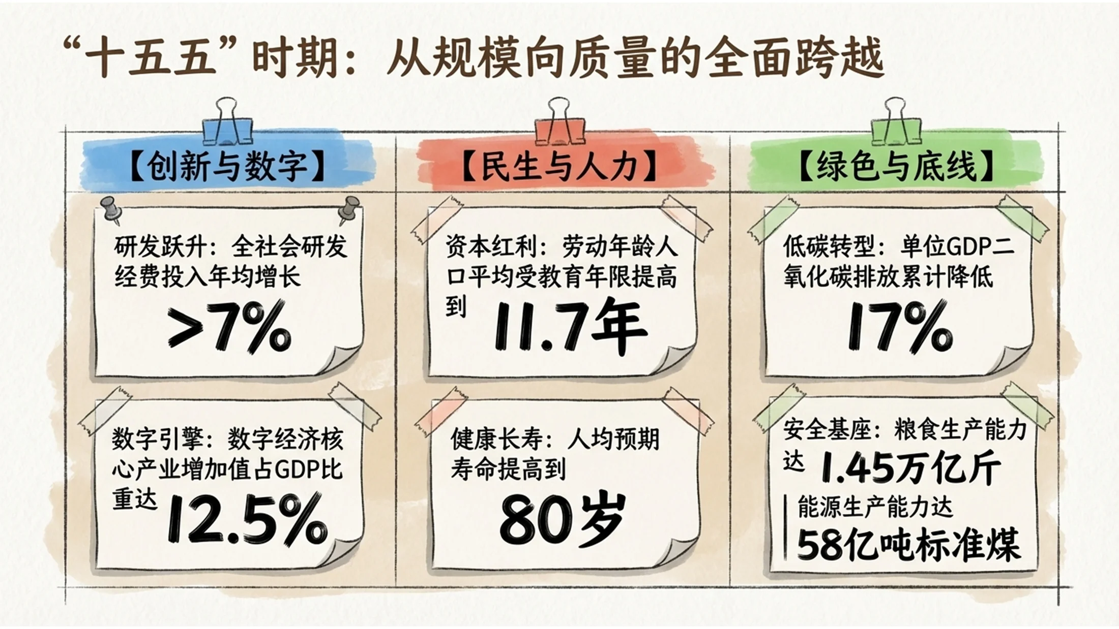 彩色水粉草图风格政府工作报告PPT - 预览图4