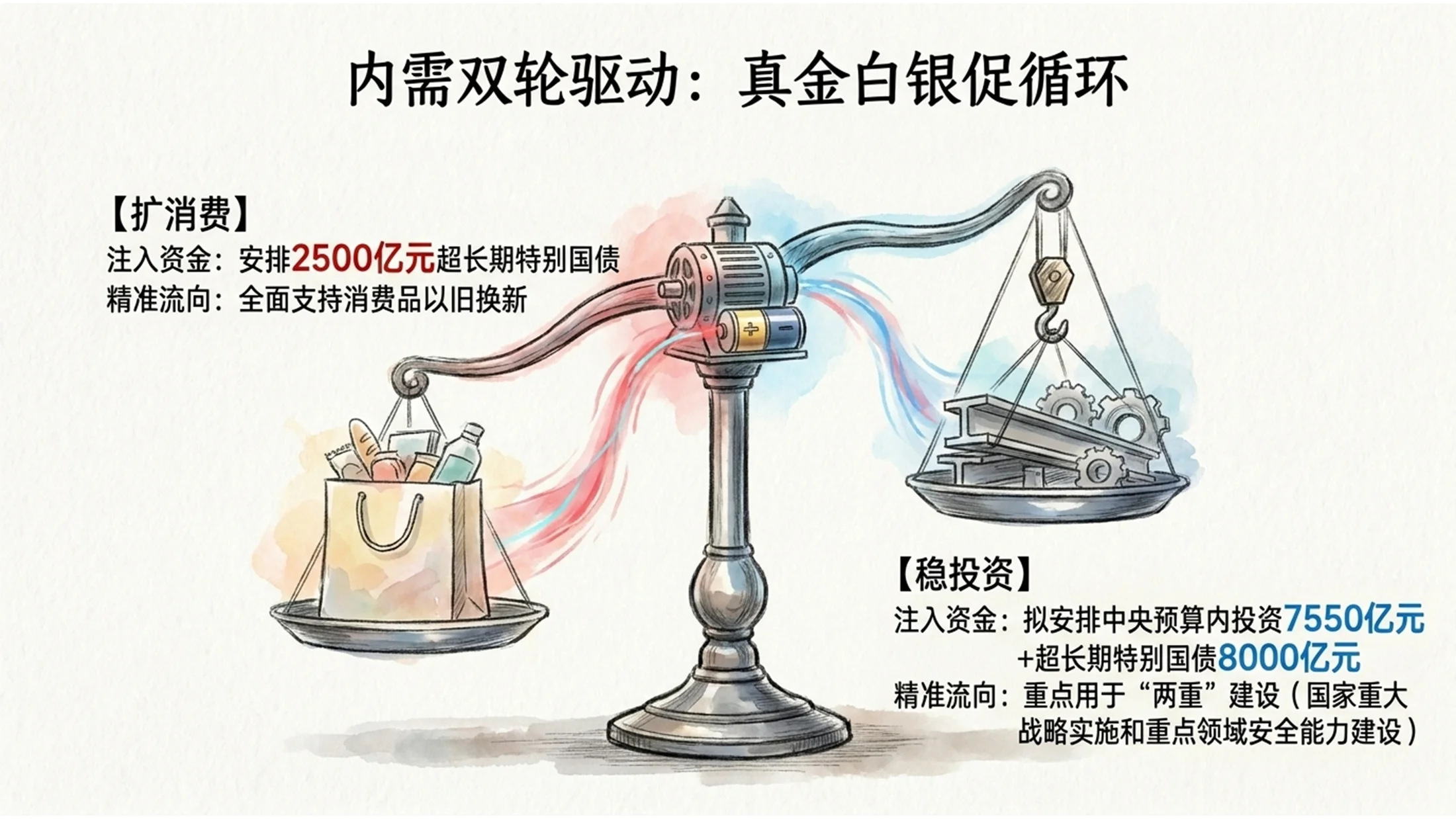 彩色水粉草图风格政府工作报告PPT - 预览图8