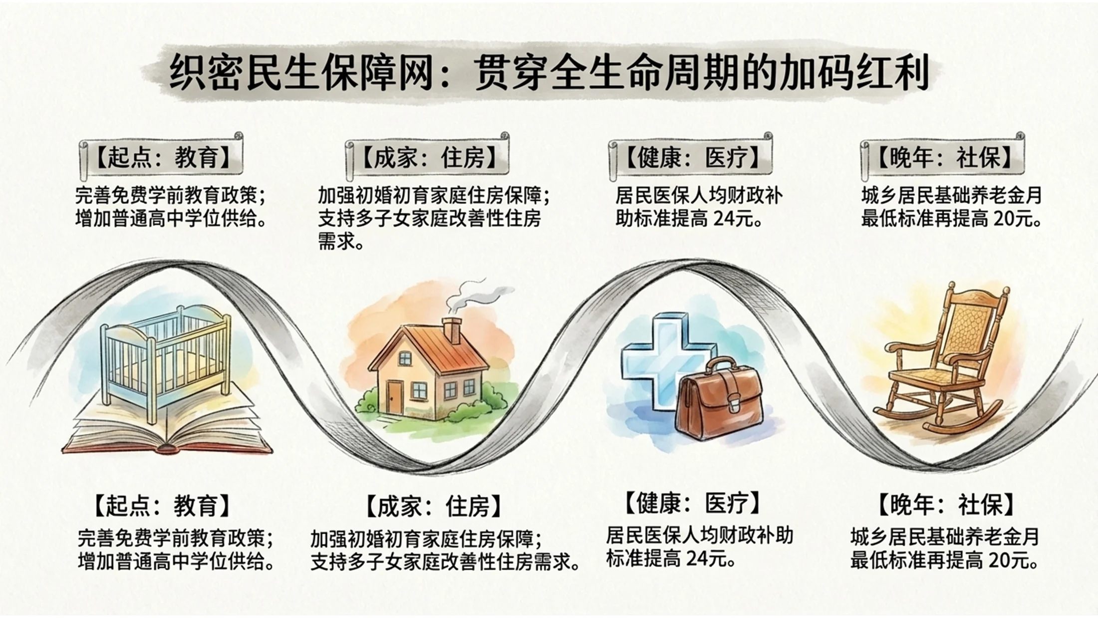 彩色水粉草图风格政府工作报告PPT - 预览图9