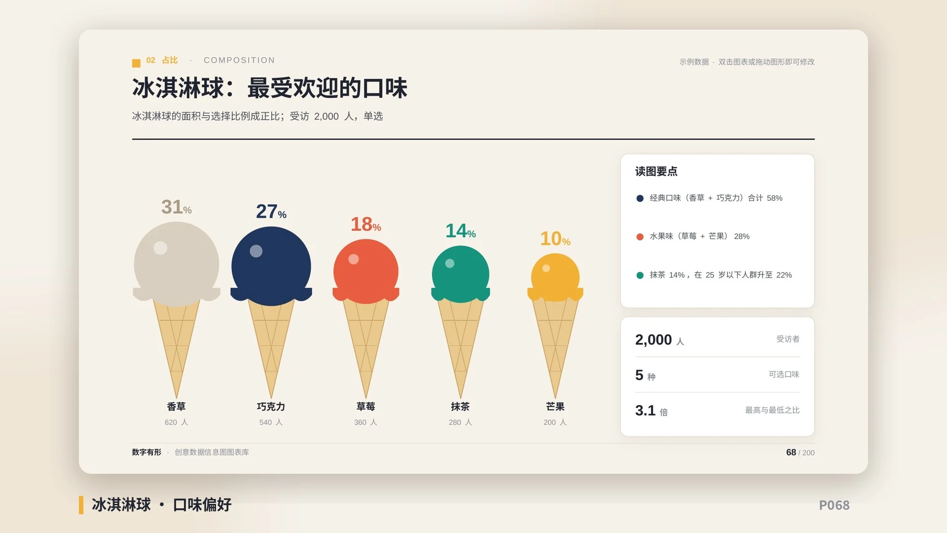 数字有形·创意数据信息图图表库｜200页·60+图表形态·物体即图表·全部可编辑 - 预览图11