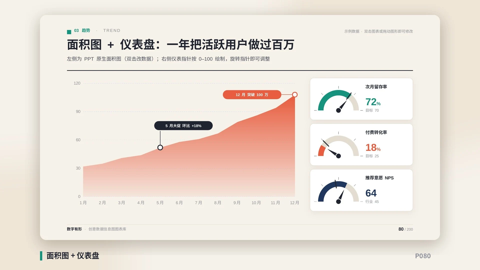 数字有形·创意数据信息图图表库｜200页·60+图表形态·物体即图表·全部可编辑 - 预览图12