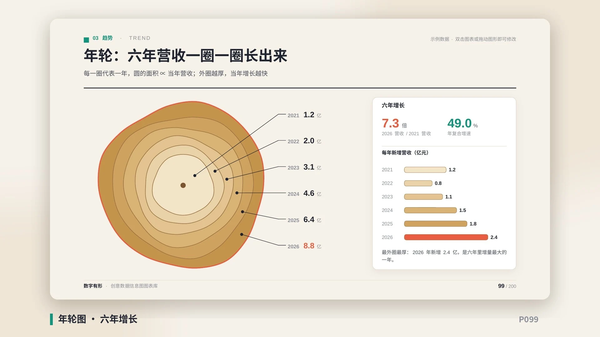 数字有形·创意数据信息图图表库｜200页·60+图表形态·物体即图表·全部可编辑 - 预览图13