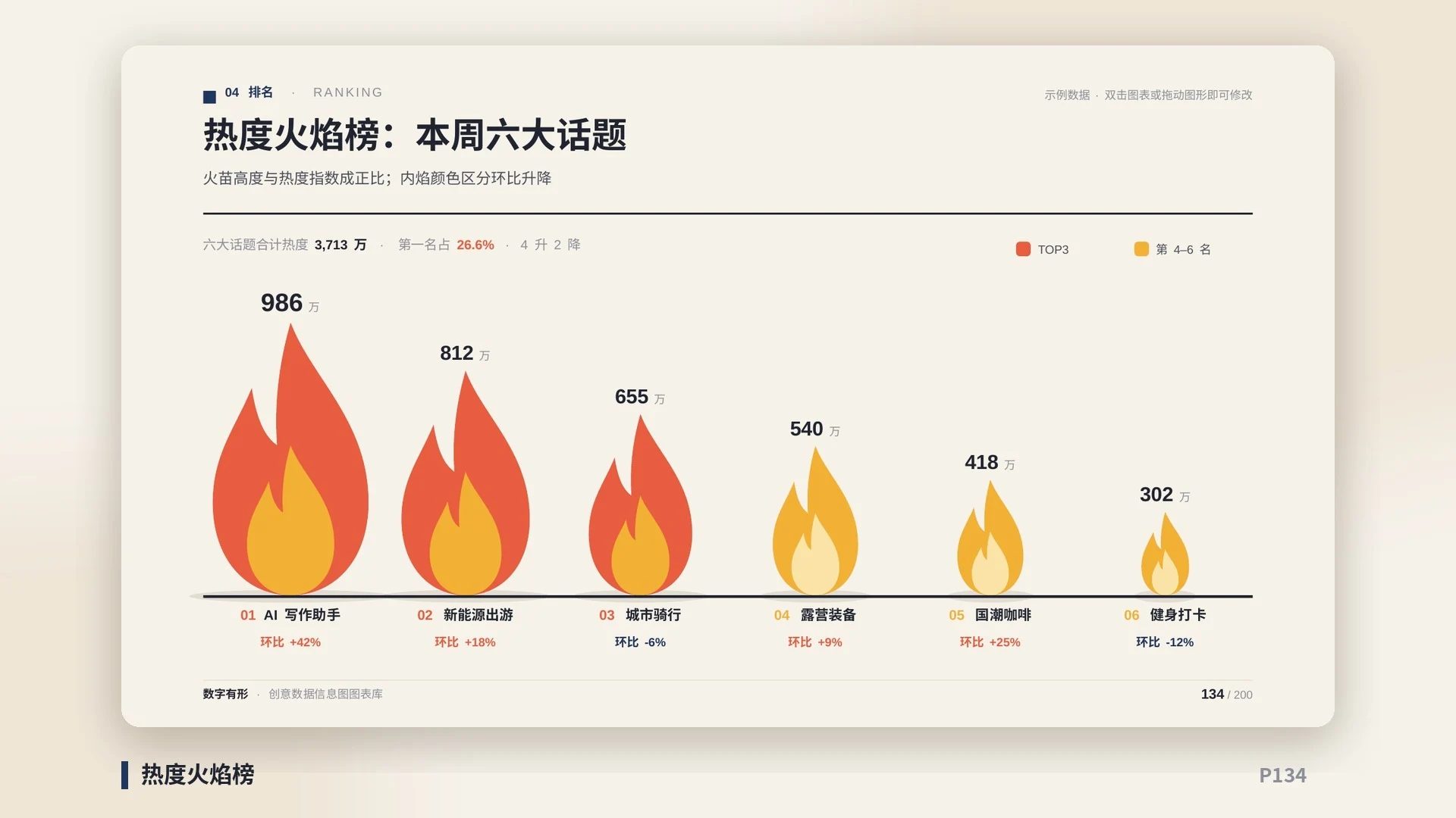 数字有形·创意数据信息图图表库｜200页·60+图表形态·物体即图表·全部可编辑 - 预览图15