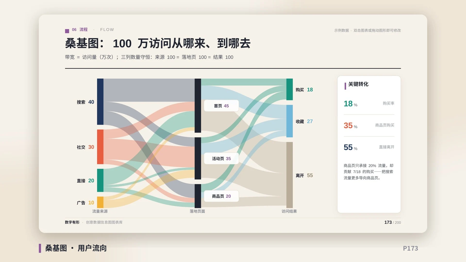 数字有形·创意数据信息图图表库｜200页·60+图表形态·物体即图表·全部可编辑 - 预览图17