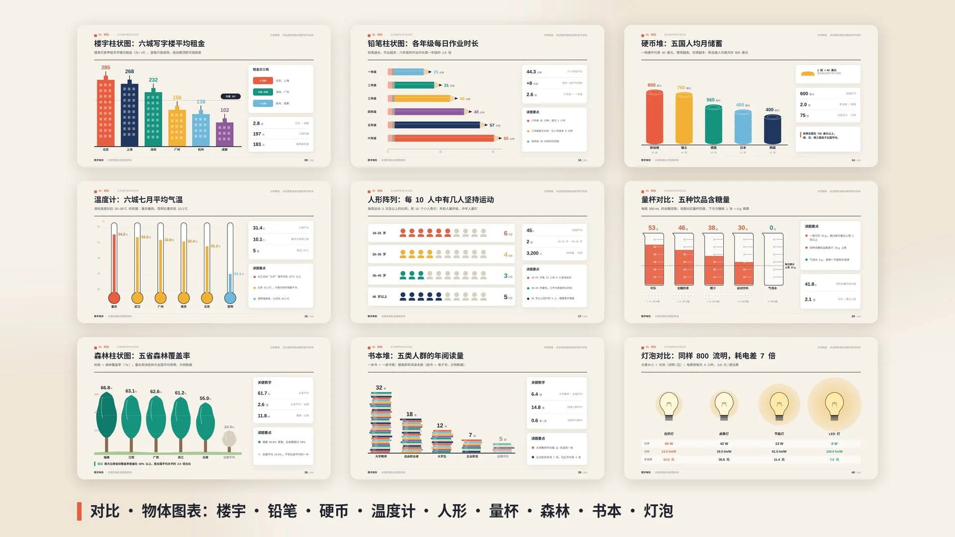 数字有形·创意数据信息图图表库｜200页·60+图表形态·物体即图表·全部可编辑 - 预览图18