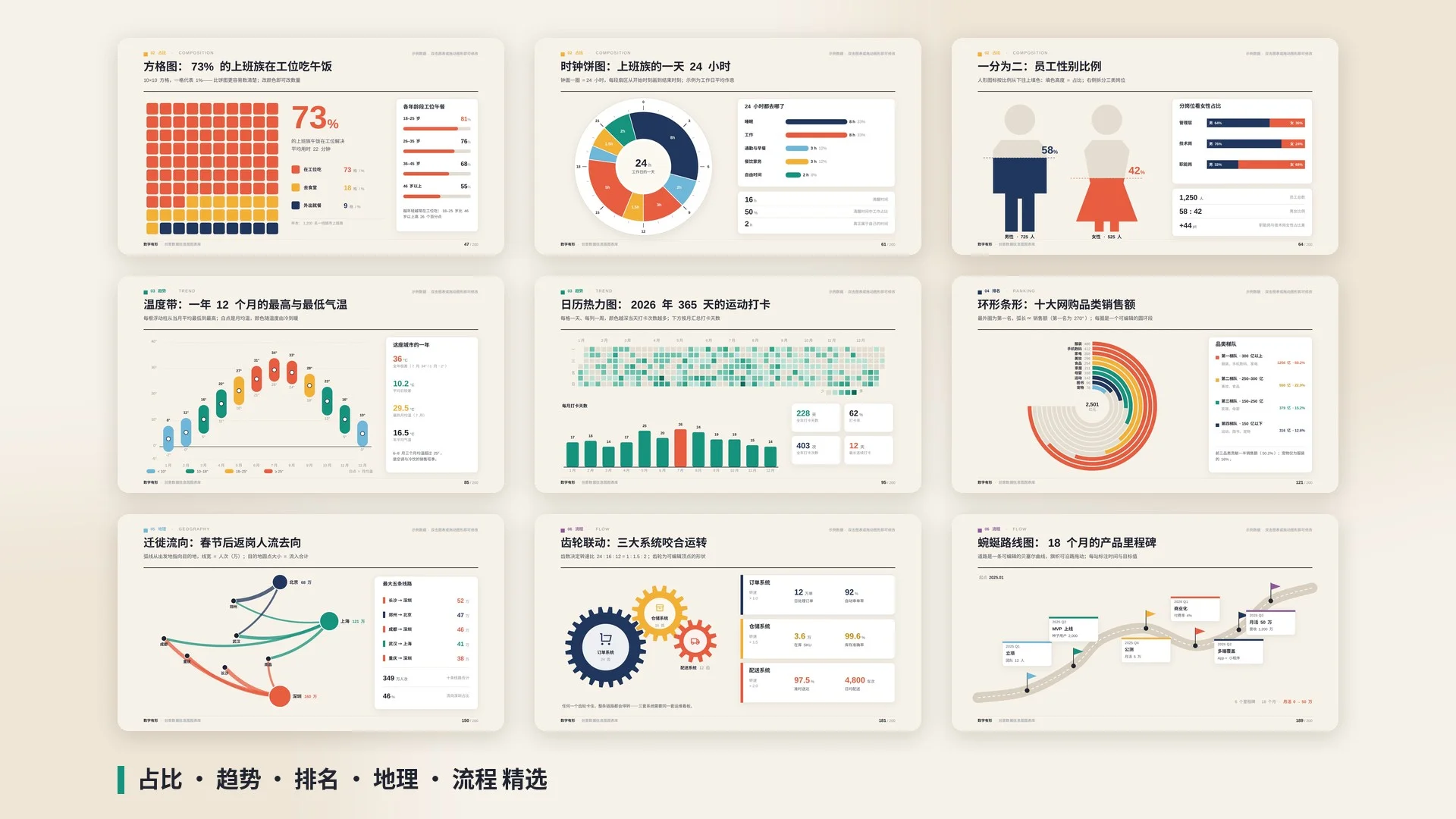 数字有形·创意数据信息图图表库｜200页·60+图表形态·物体即图表·全部可编辑 - 预览图19