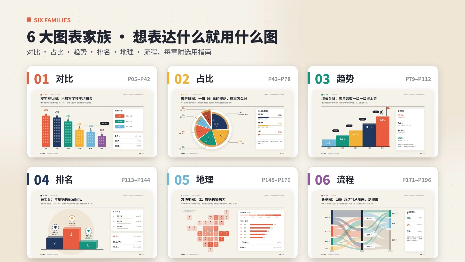 数字有形·创意数据信息图图表库｜200页·60+图表形态·物体即图表·全部可编辑 - 预览图2