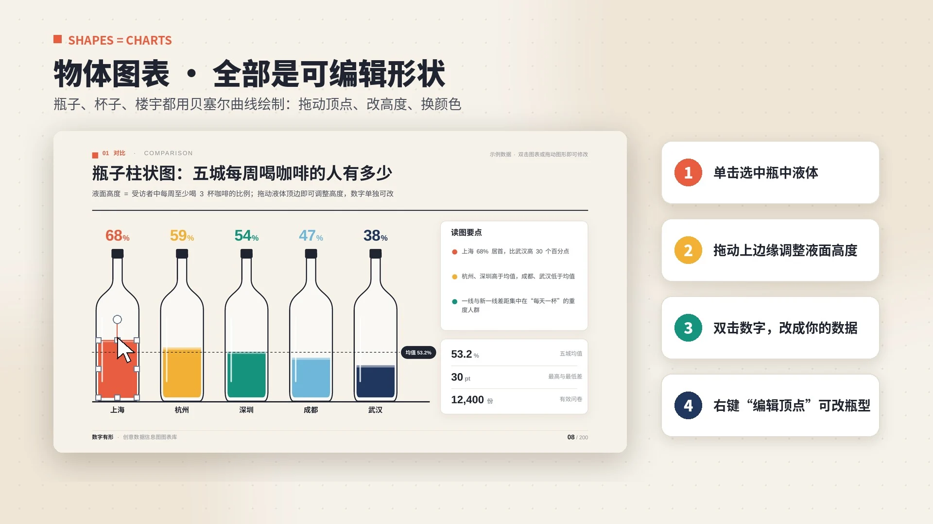 数字有形·创意数据信息图图表库｜200页·60+图表形态·物体即图表·全部可编辑 - 预览图3