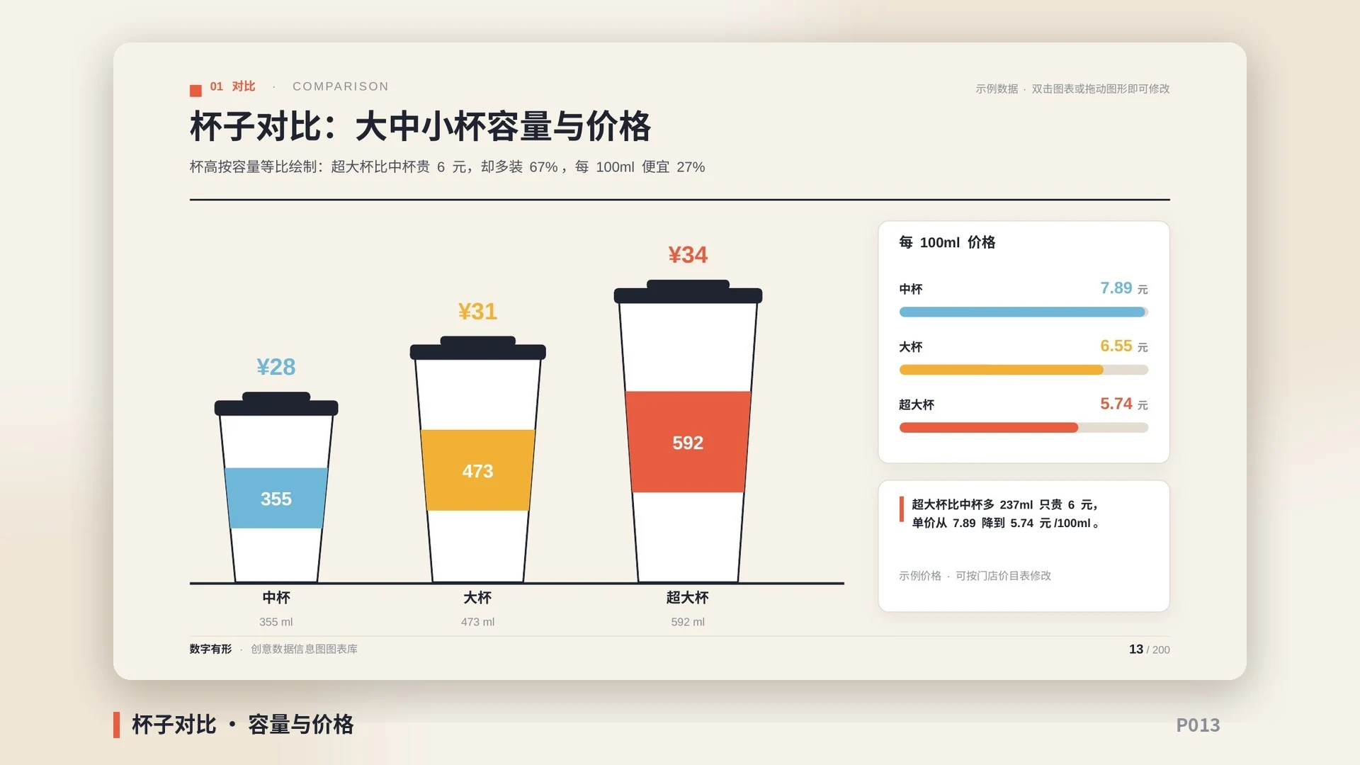 数字有形·创意数据信息图图表库｜200页·60+图表形态·物体即图表·全部可编辑 - 预览图6