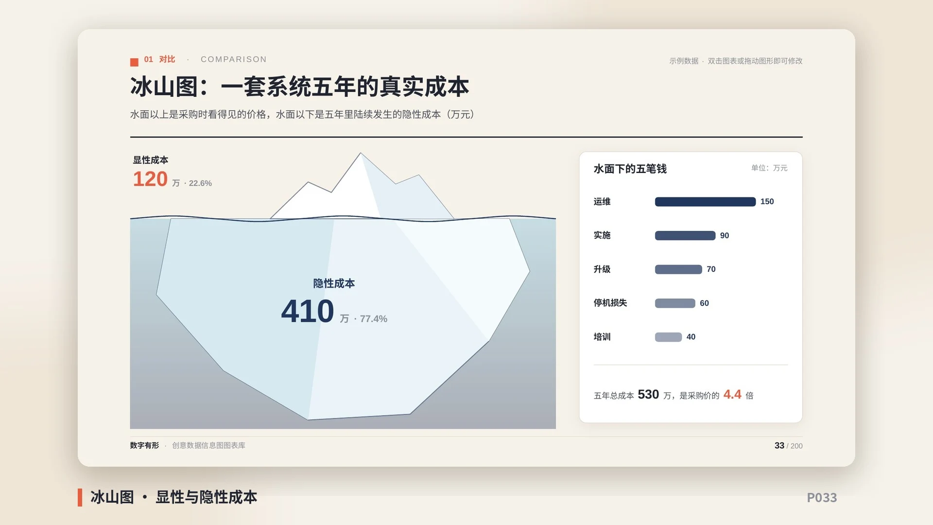 数字有形·创意数据信息图图表库｜200页·60+图表形态·物体即图表·全部可编辑 - 预览图7