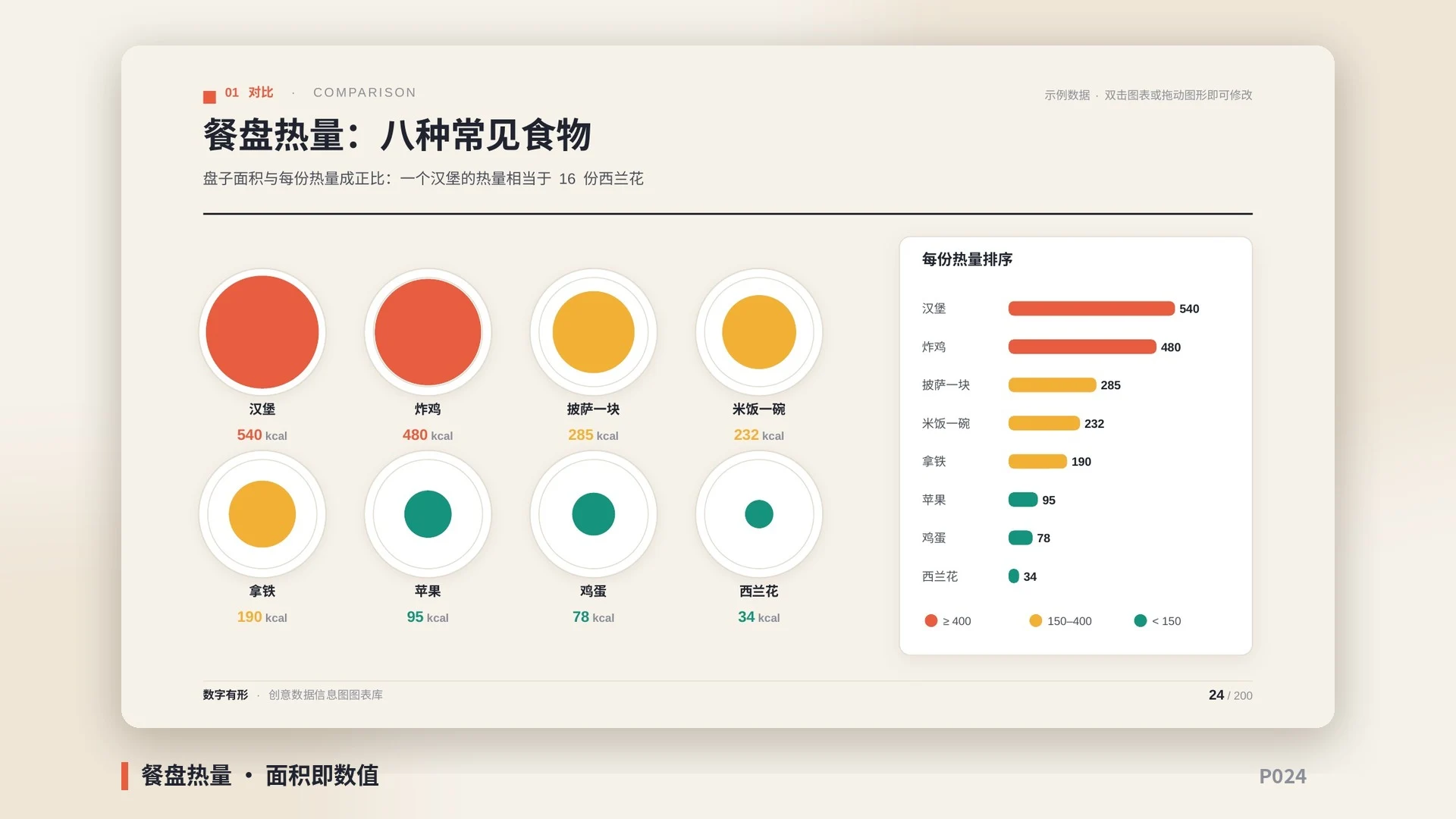 数字有形·创意数据信息图图表库｜200页·60+图表形态·物体即图表·全部可编辑 - 预览图8