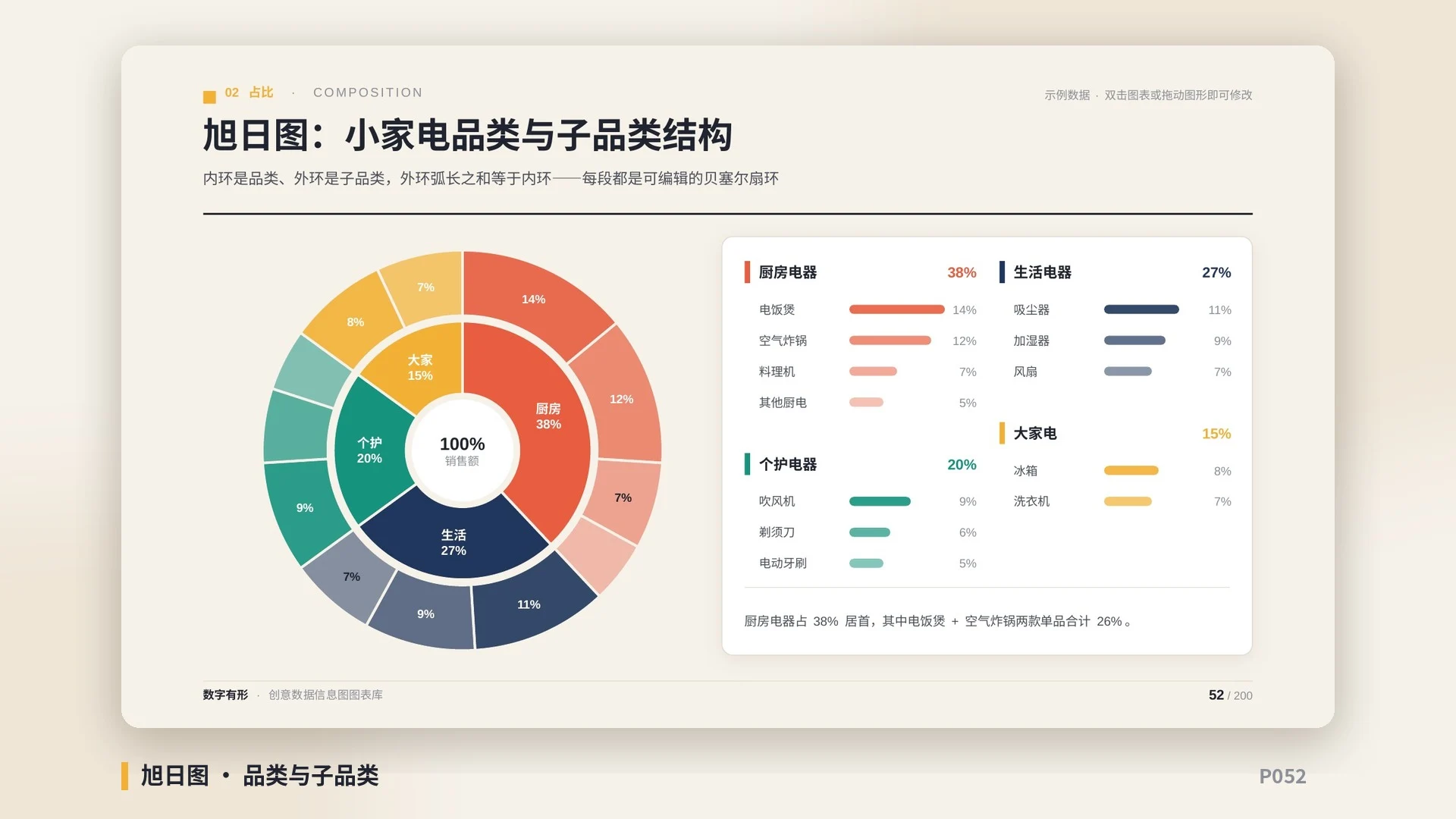 数字有形·创意数据信息图图表库｜200页·60+图表形态·物体即图表·全部可编辑 - 预览图9