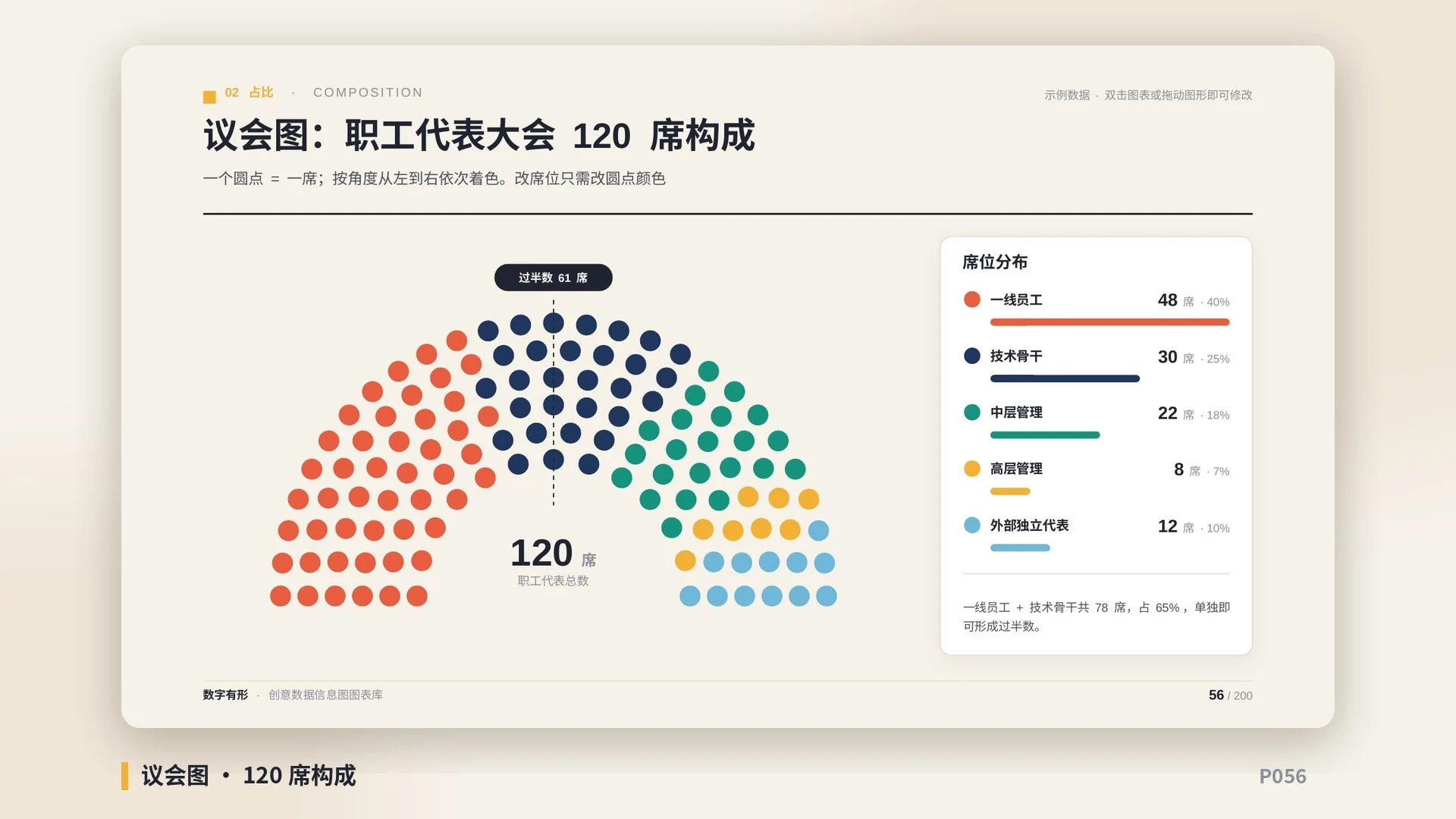 数字有形·创意数据信息图图表库｜200页·60+图表形态·物体即图表·全部可编辑 - 预览图10