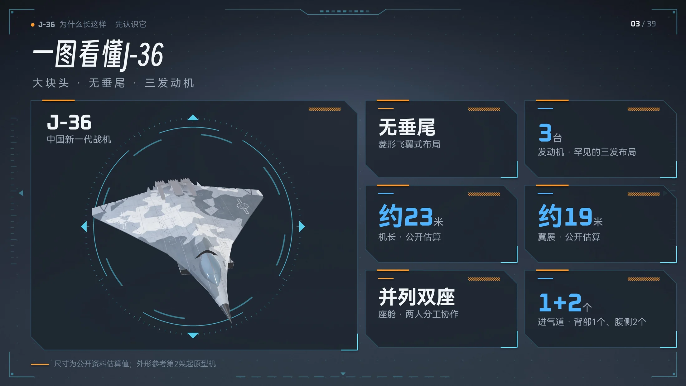 Claude做的J-36三维模型科普PPT｜歼36为什么长这样？（可编辑） - 预览图1