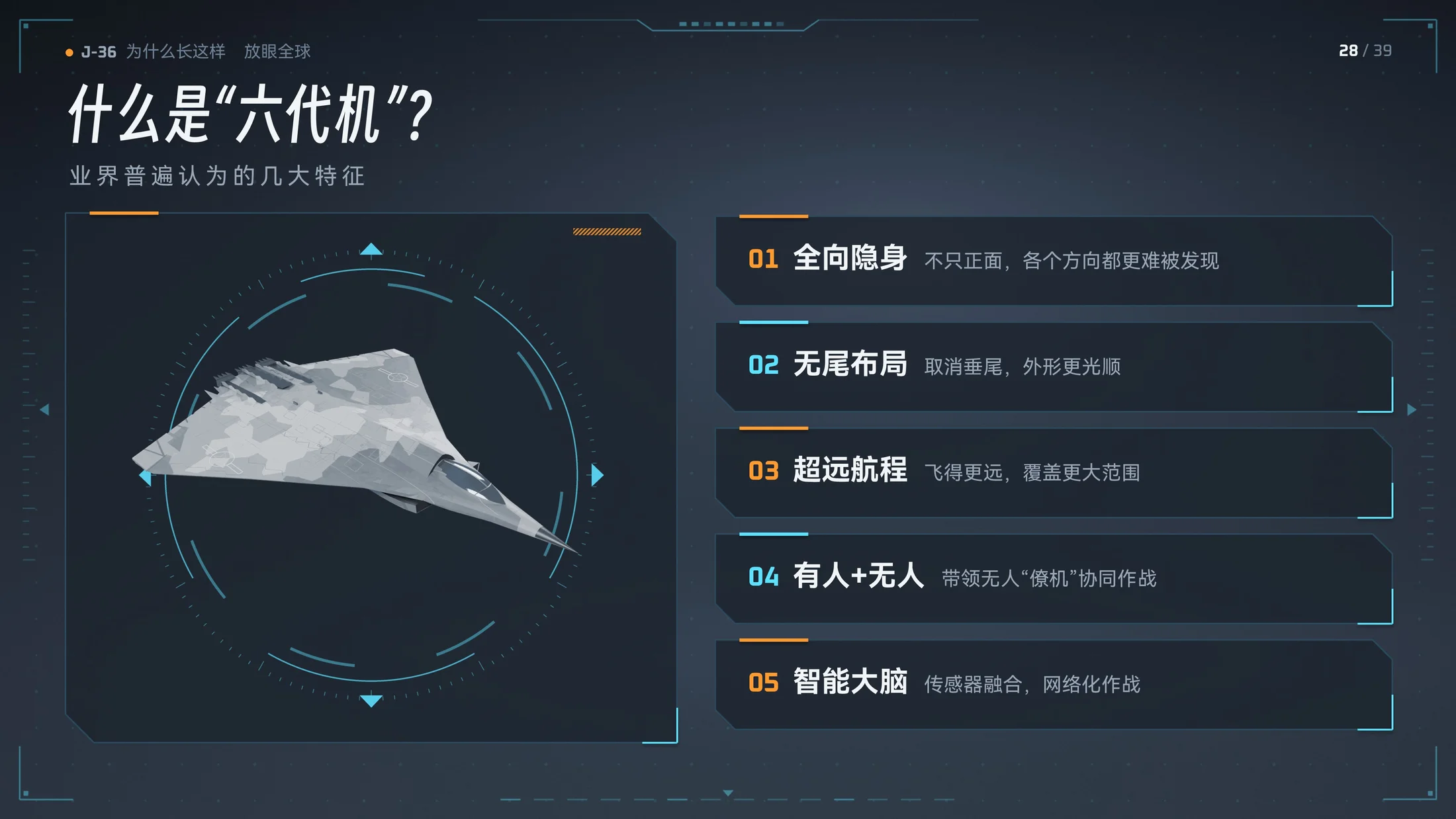 Claude做的J-36三维模型科普PPT｜歼36为什么长这样？（可编辑） - 预览图12
