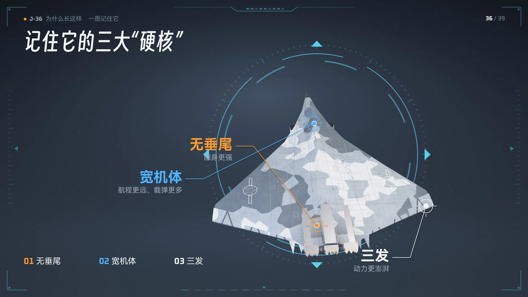 Claude做的J-36三维模型科普PPT｜歼36为什么长这样？（可编辑） - 预览图17