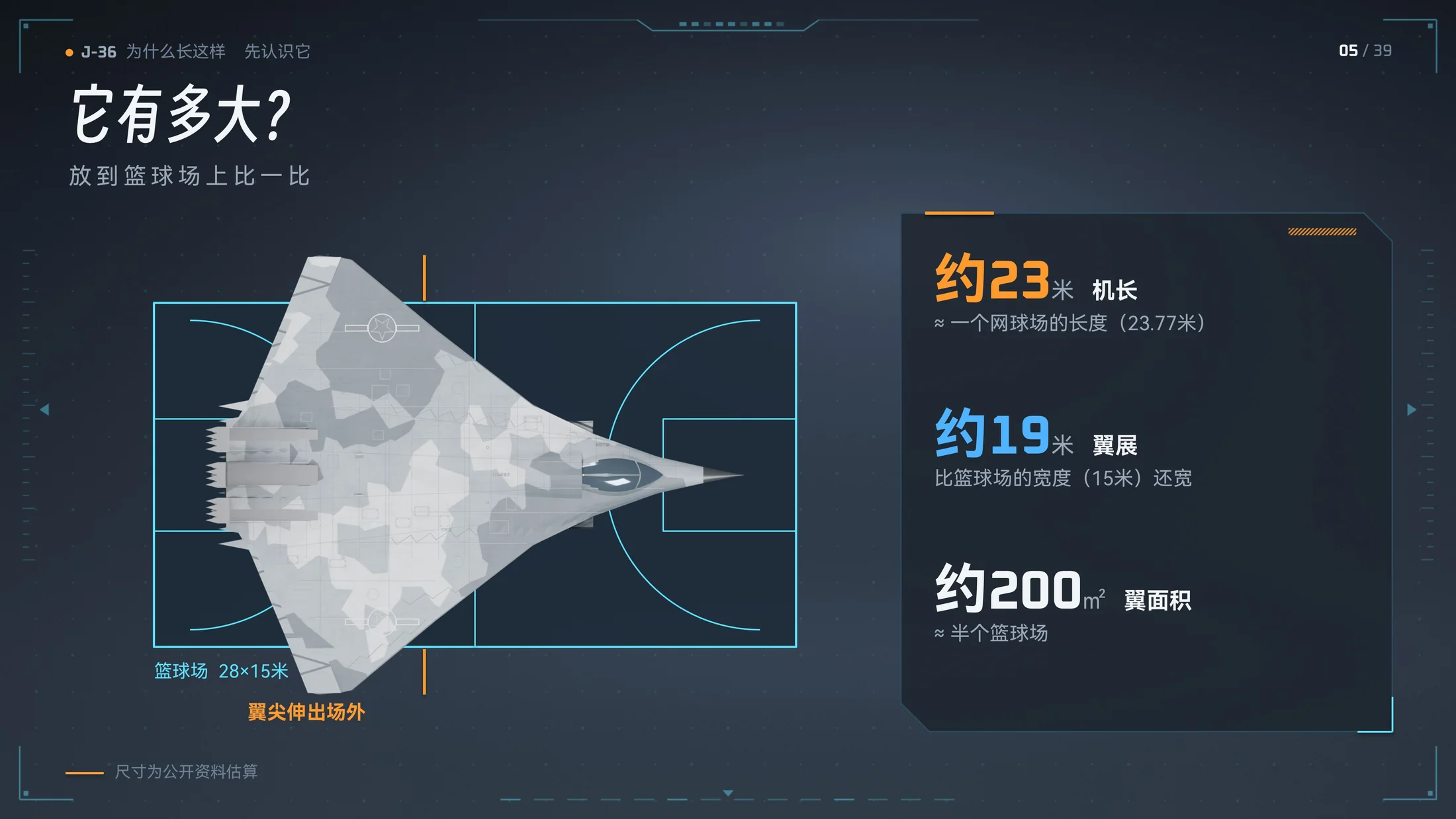 Claude做的J-36三维模型科普PPT｜歼36为什么长这样？（可编辑） - 预览图3
