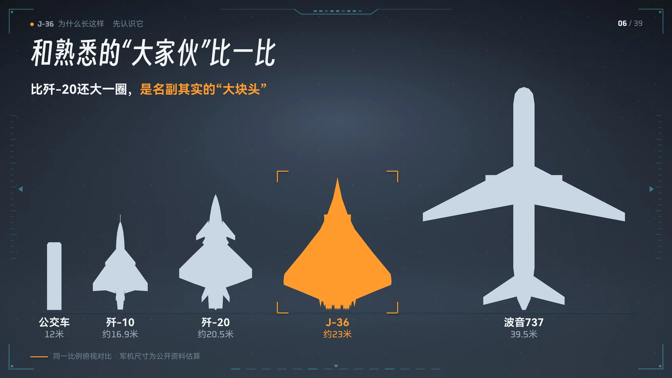 Claude做的J-36三维模型科普PPT｜歼36为什么长这样？（可编辑） - 预览图4
