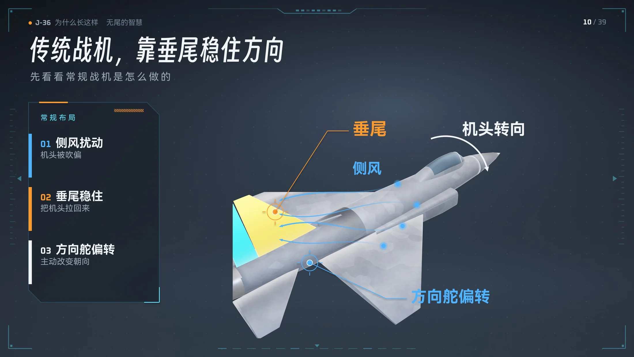 Claude做的J-36三维模型科普PPT｜歼36为什么长这样？（可编辑） - 预览图5