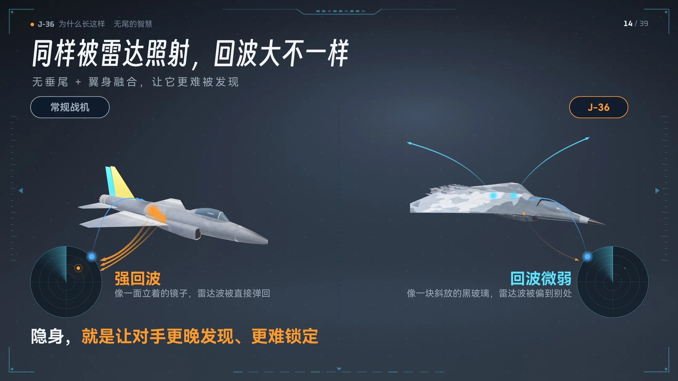 Claude做的J-36三维模型科普PPT｜歼36为什么长这样？（可编辑） - 预览图6