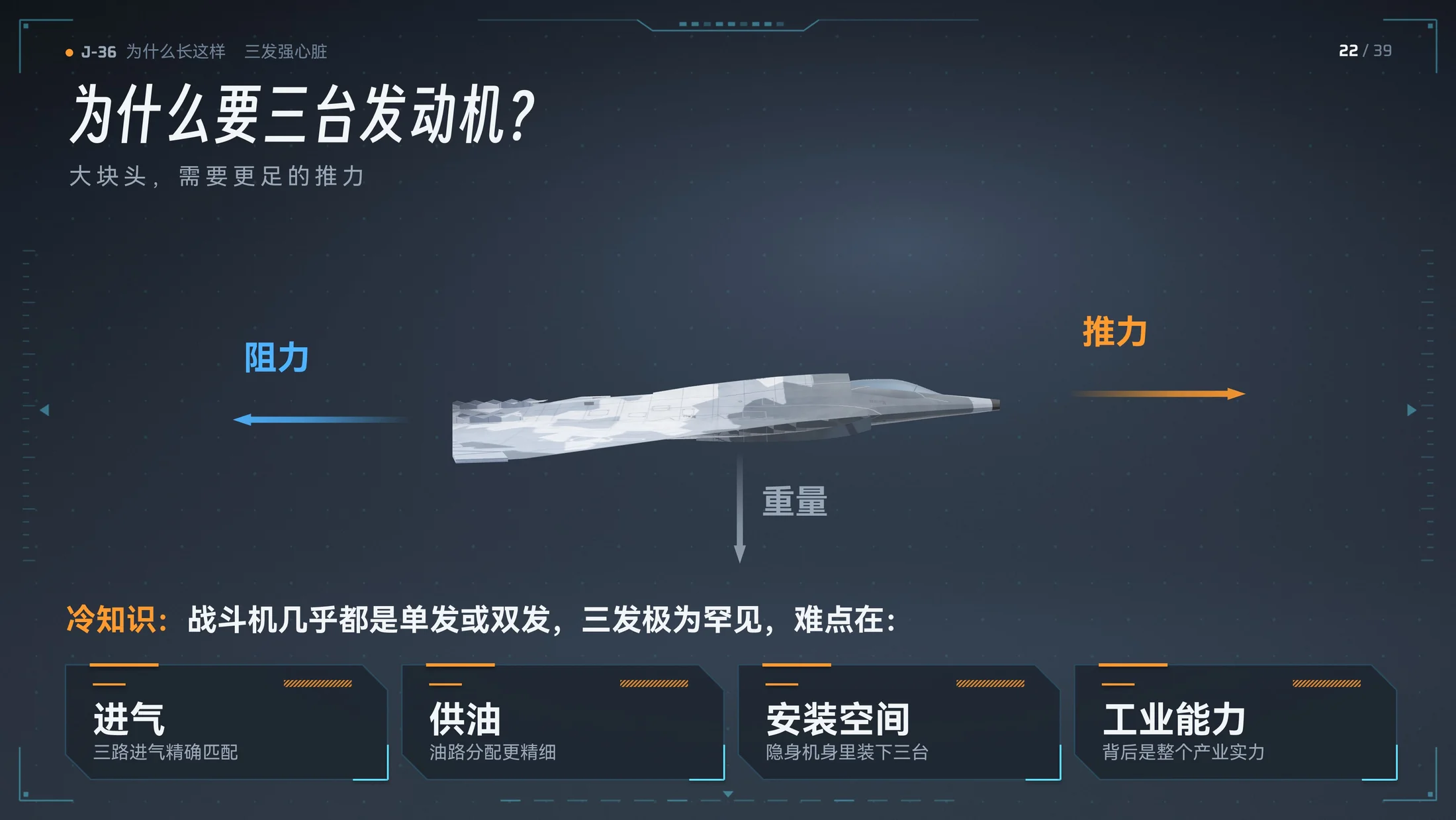 Claude做的J-36三维模型科普PPT｜歼36为什么长这样？（可编辑） - 预览图10