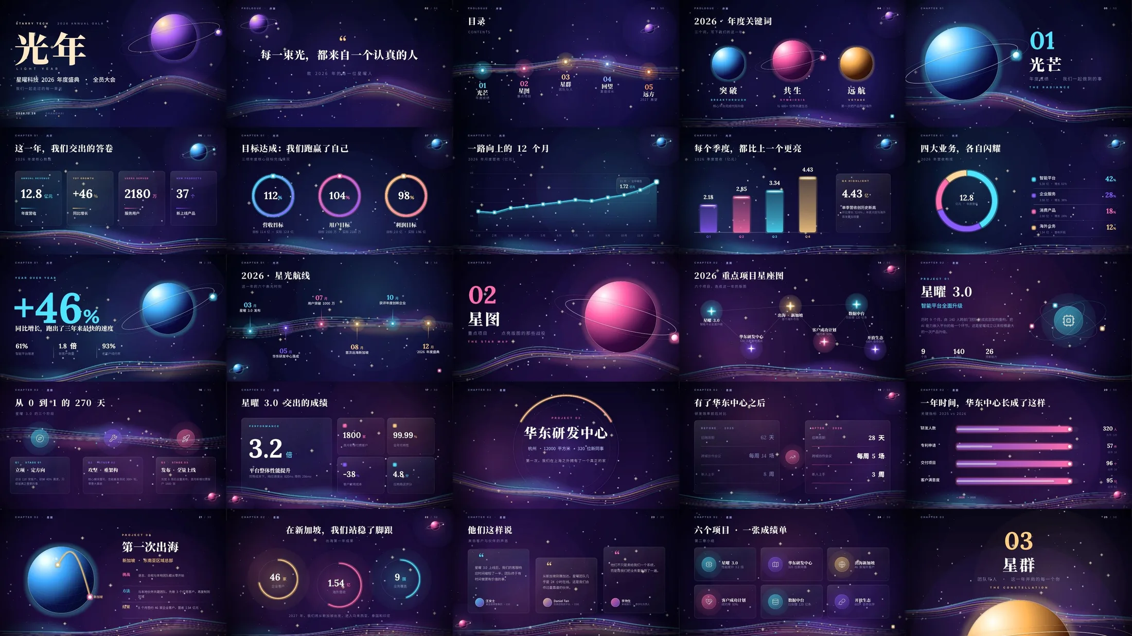 光年｜2026年会PPT｜星空极光风工作总结，3D星球全程平滑动画 - 预览图10