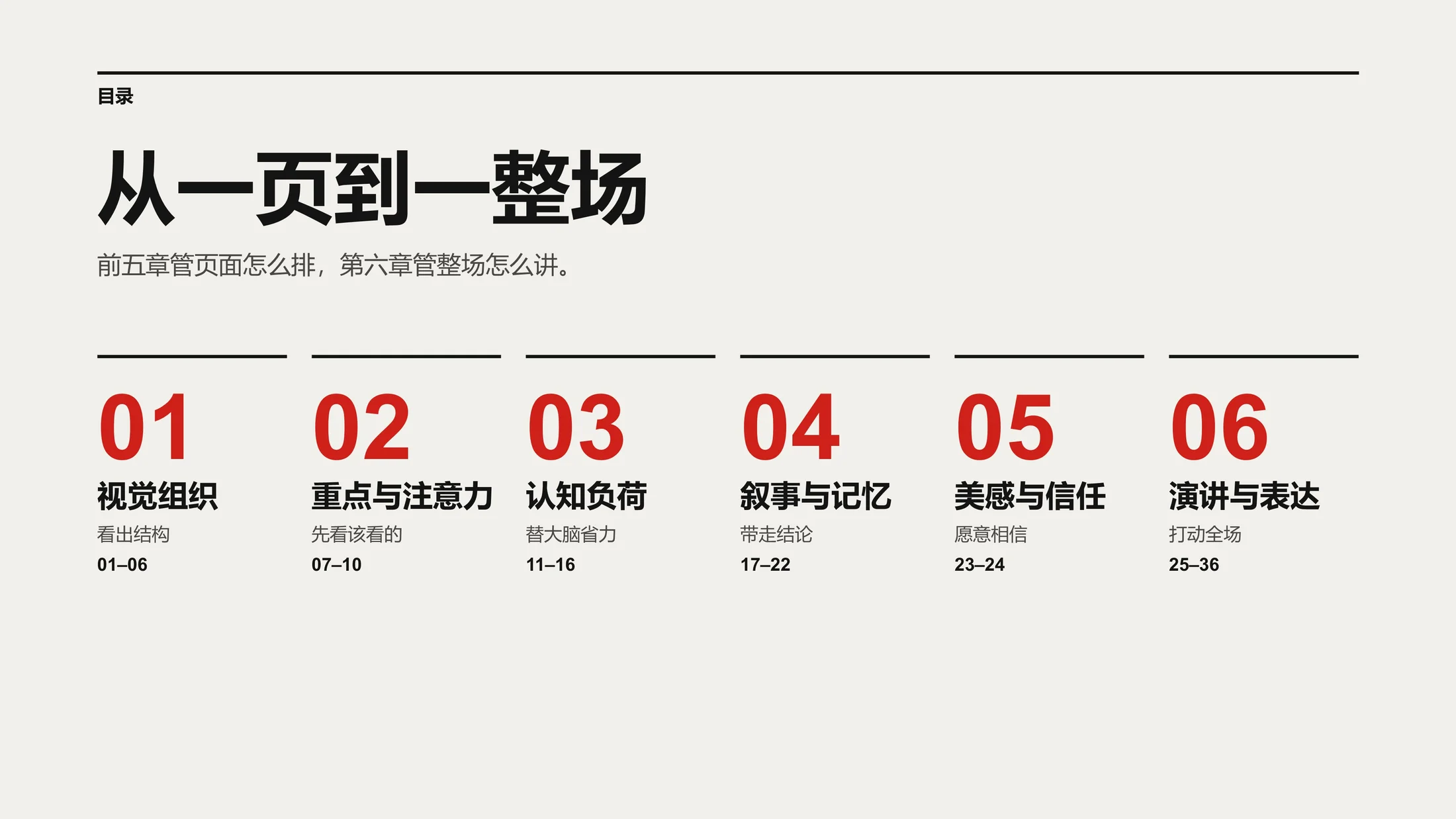 锐普演示内部的底层逻辑-36条PPT设计定律（可编辑PPT） - 预览图1
