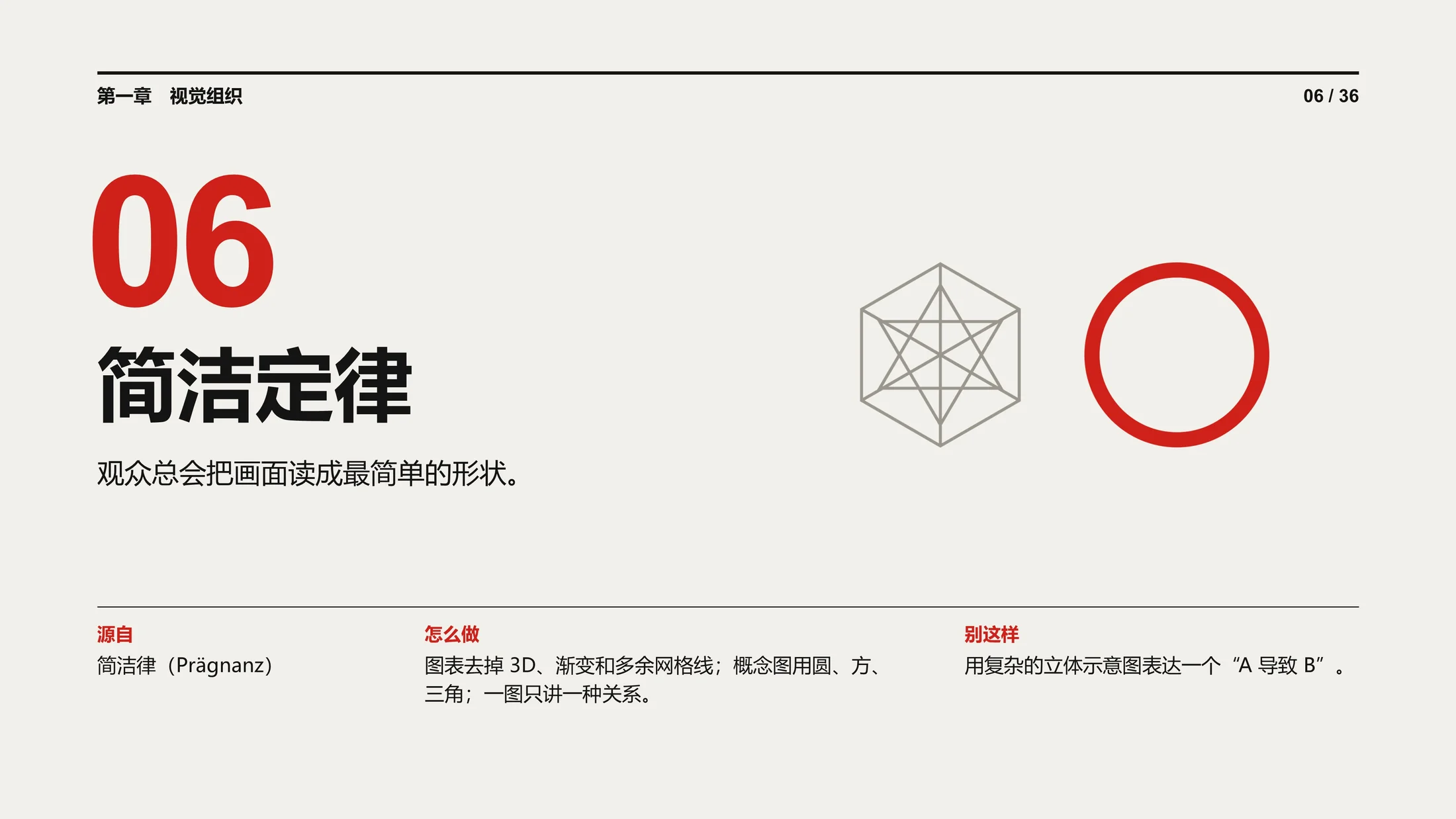 锐普演示内部的底层逻辑-36条PPT设计定律（可编辑PPT） - 预览图8