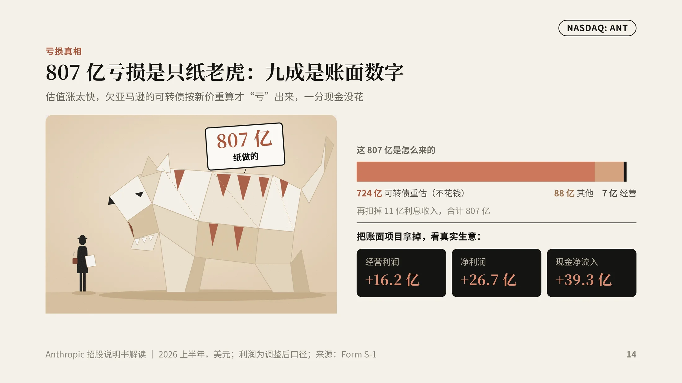 《五岁的公司，万亿的估值》Anthropic上市招股说明书解读PPT（可编辑） - 预览图11