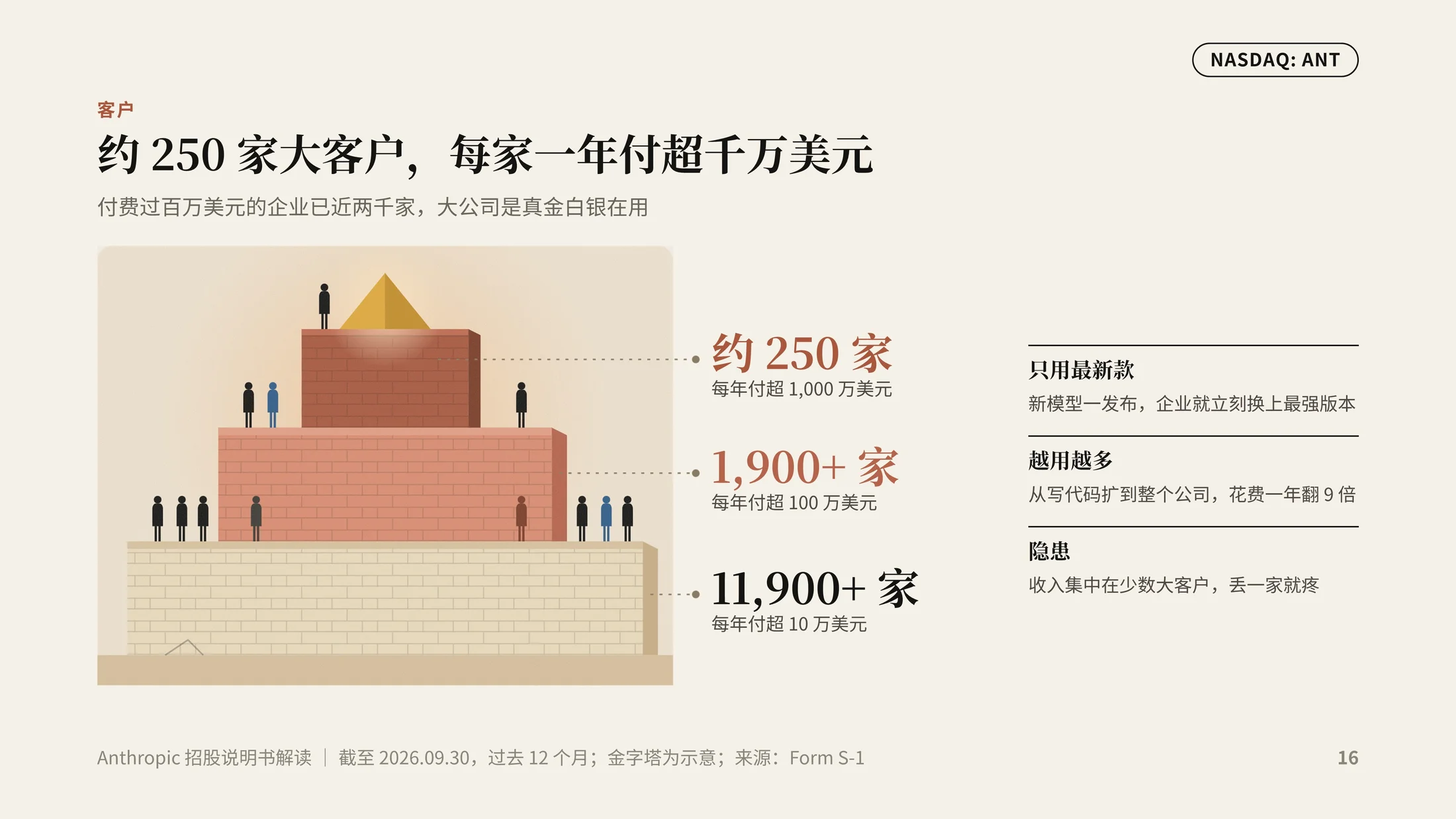 《五岁的公司，万亿的估值》Anthropic上市招股说明书解读PPT（可编辑） - 预览图12