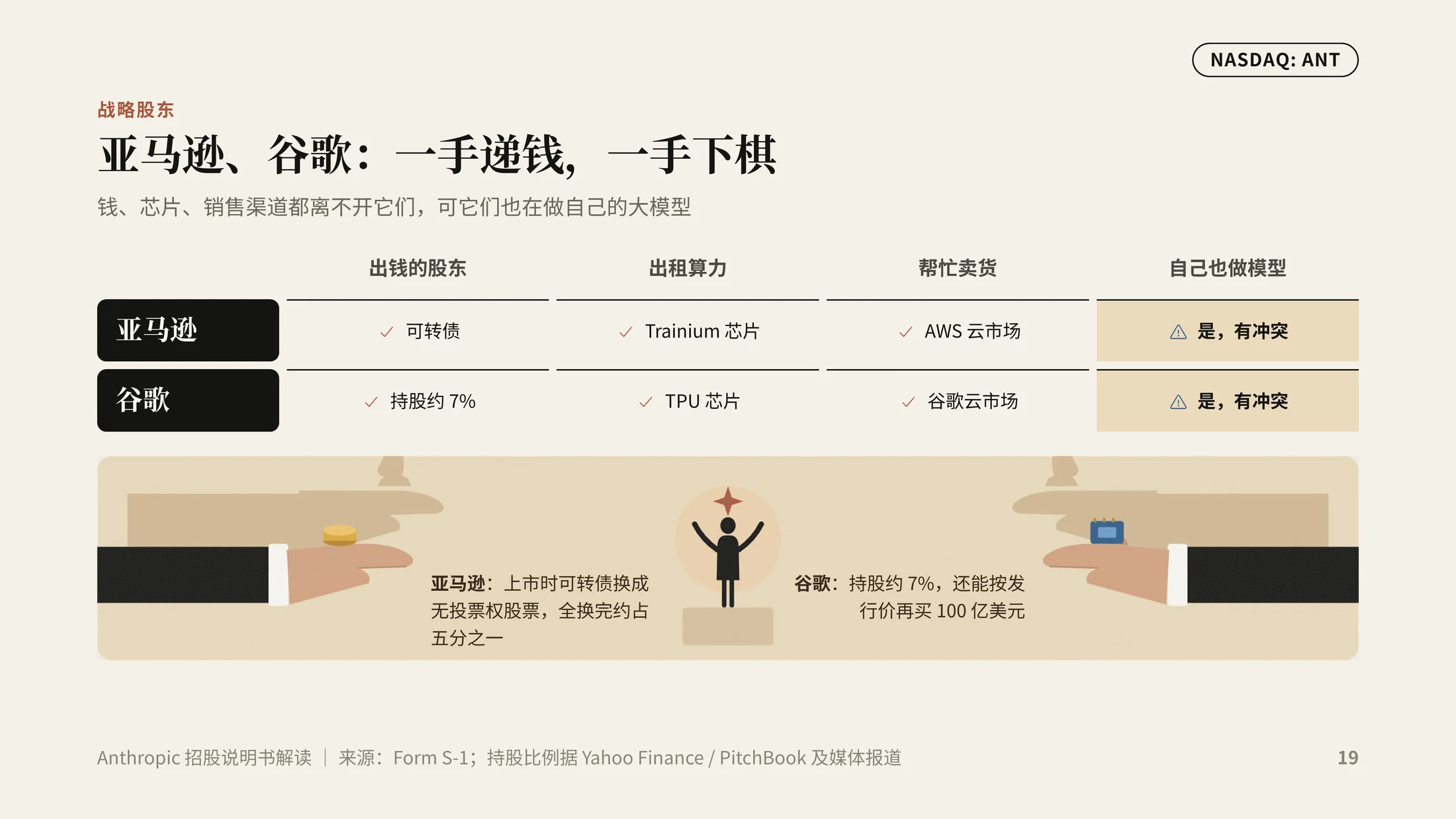 《五岁的公司，万亿的估值》Anthropic上市招股说明书解读PPT（可编辑） - 预览图13