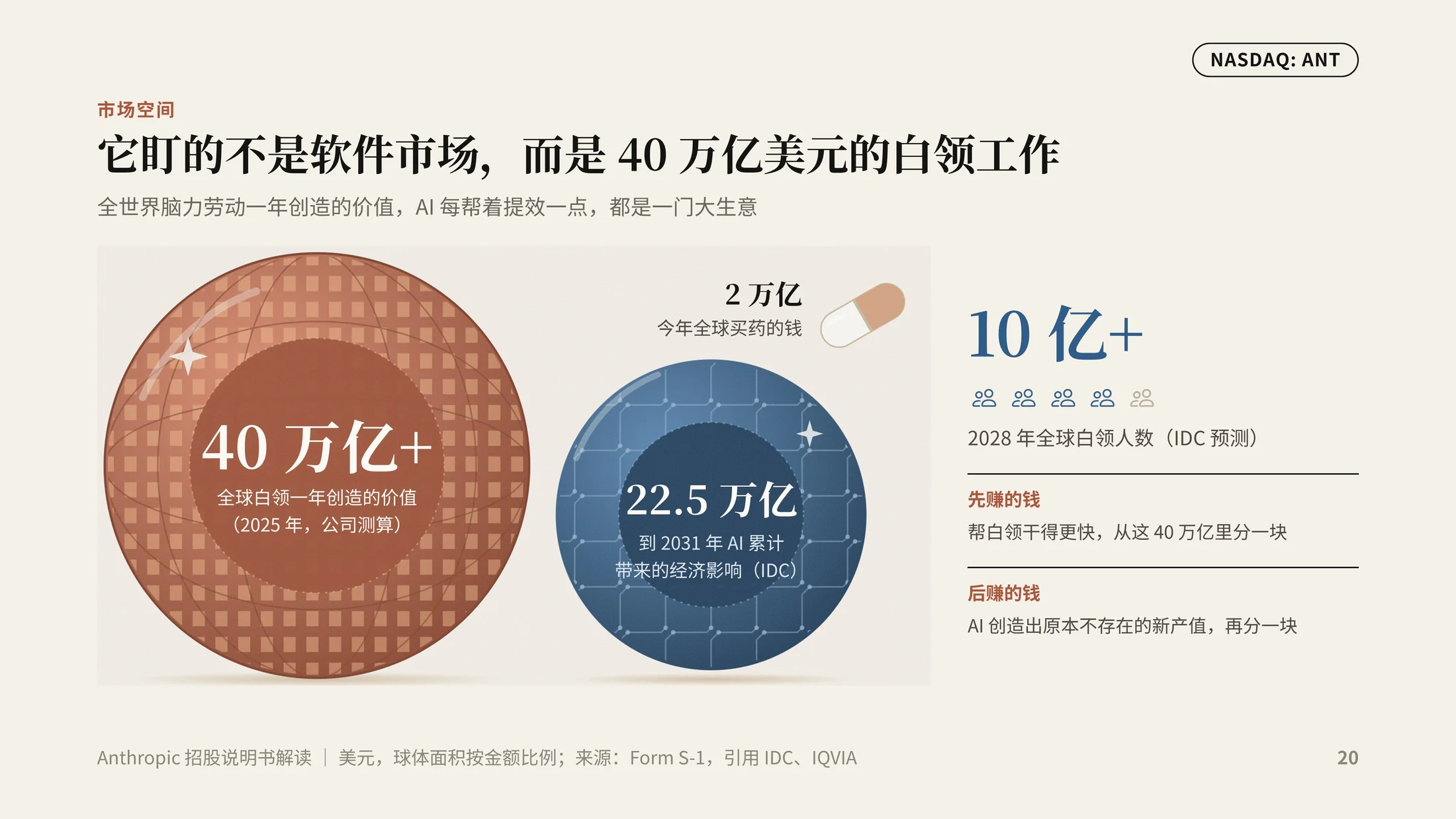 《五岁的公司，万亿的估值》Anthropic上市招股说明书解读PPT（可编辑） - 预览图14