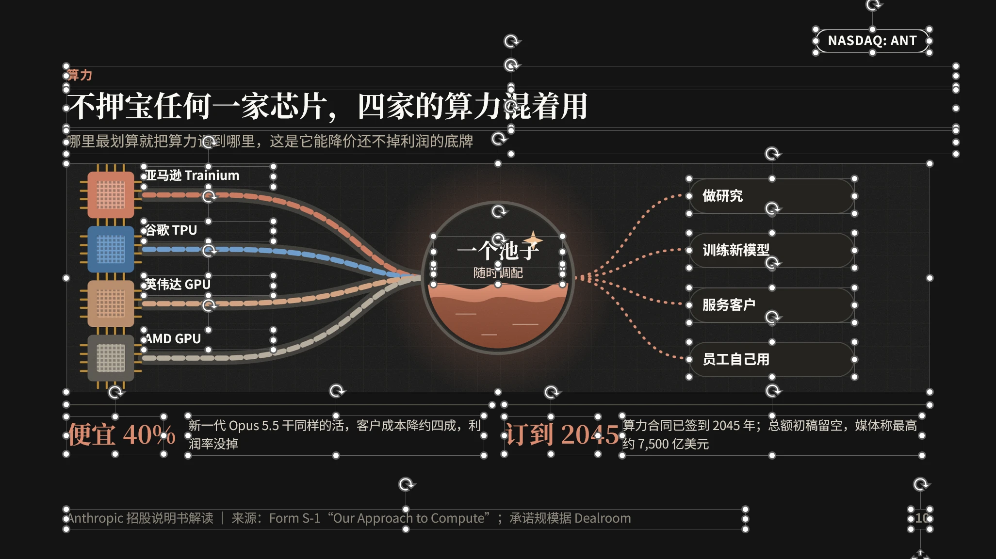 《五岁的公司，万亿的估值》Anthropic上市招股说明书解读PPT（可编辑） - 预览图17