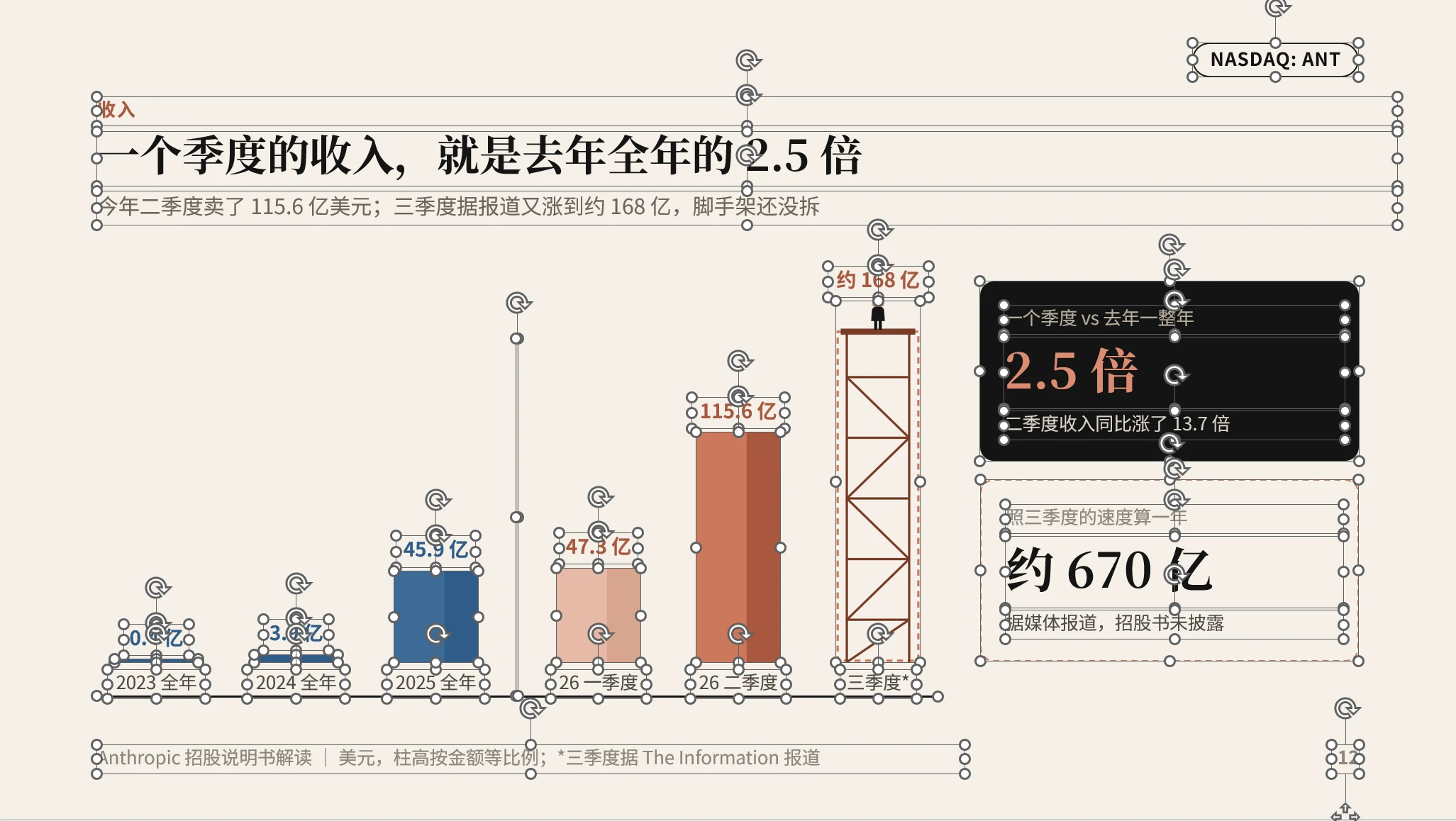 《五岁的公司，万亿的估值》Anthropic上市招股说明书解读PPT（可编辑） - 预览图18