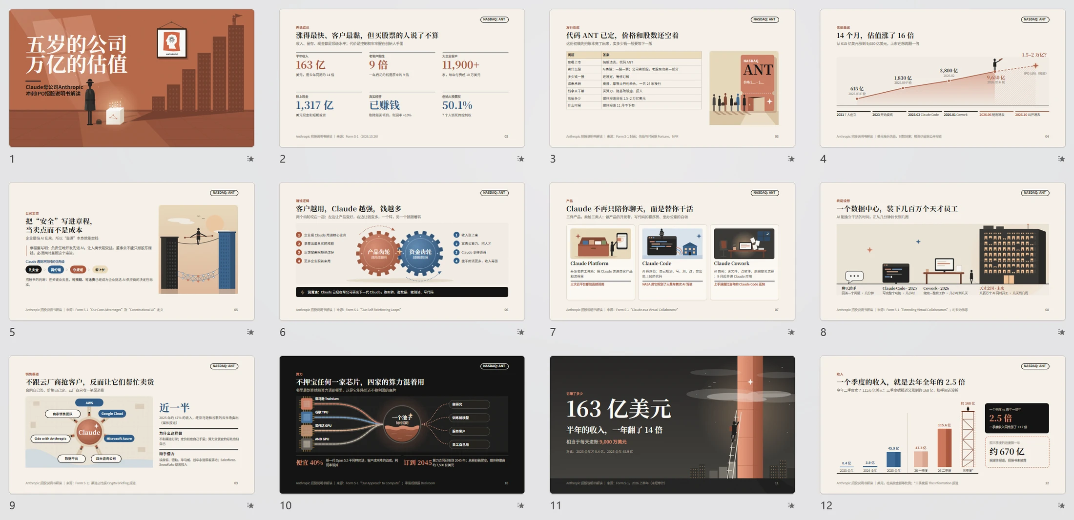 《五岁的公司，万亿的估值》Anthropic上市招股说明书解读PPT（可编辑） - 预览图19