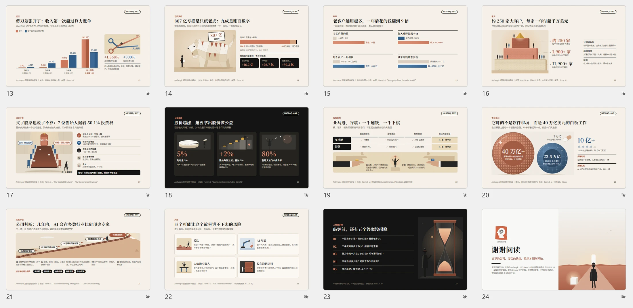 《五岁的公司，万亿的估值》Anthropic上市招股说明书解读PPT（可编辑） - 预览图20