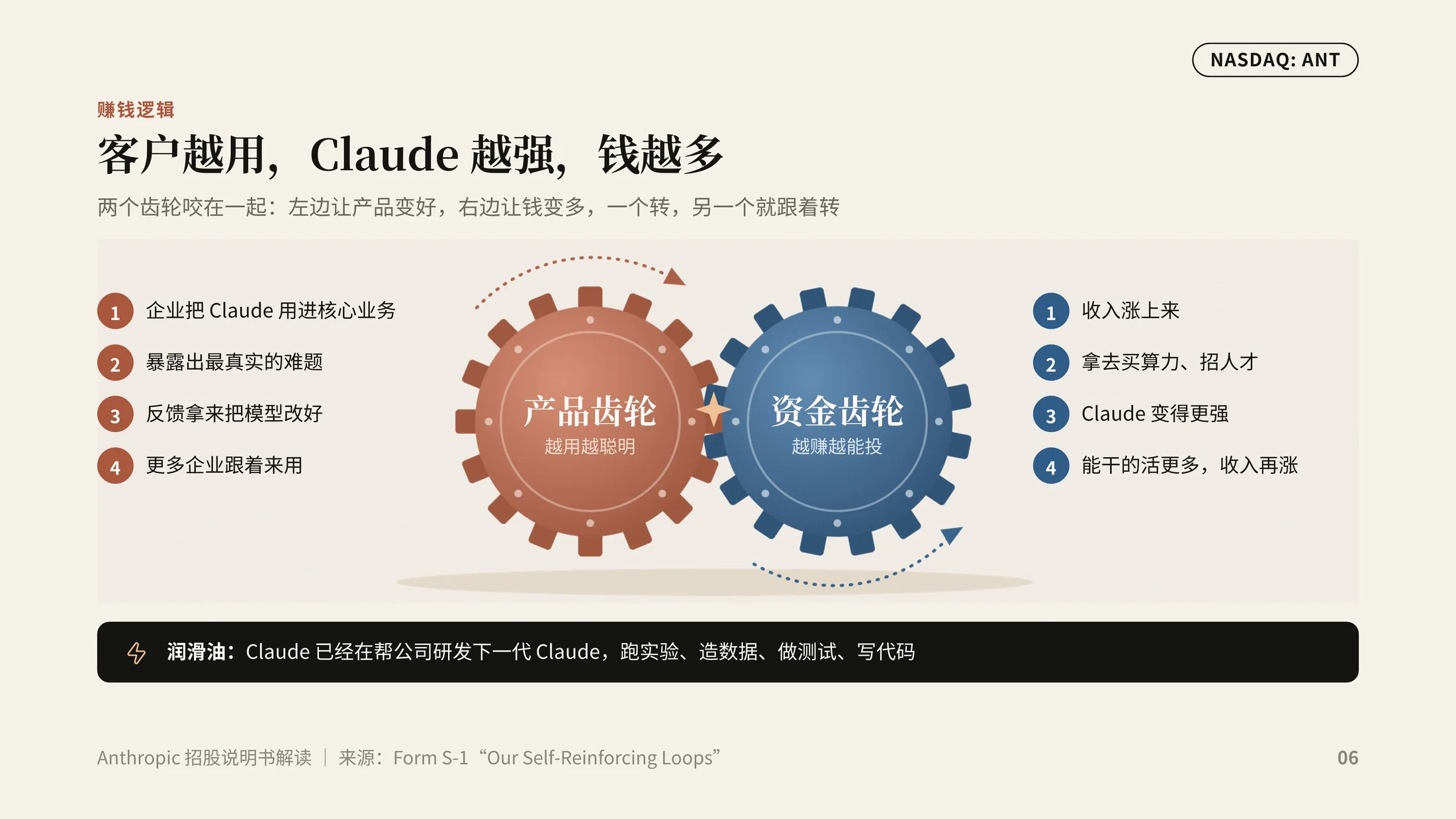 《五岁的公司，万亿的估值》Anthropic上市招股说明书解读PPT（可编辑） - 预览图4