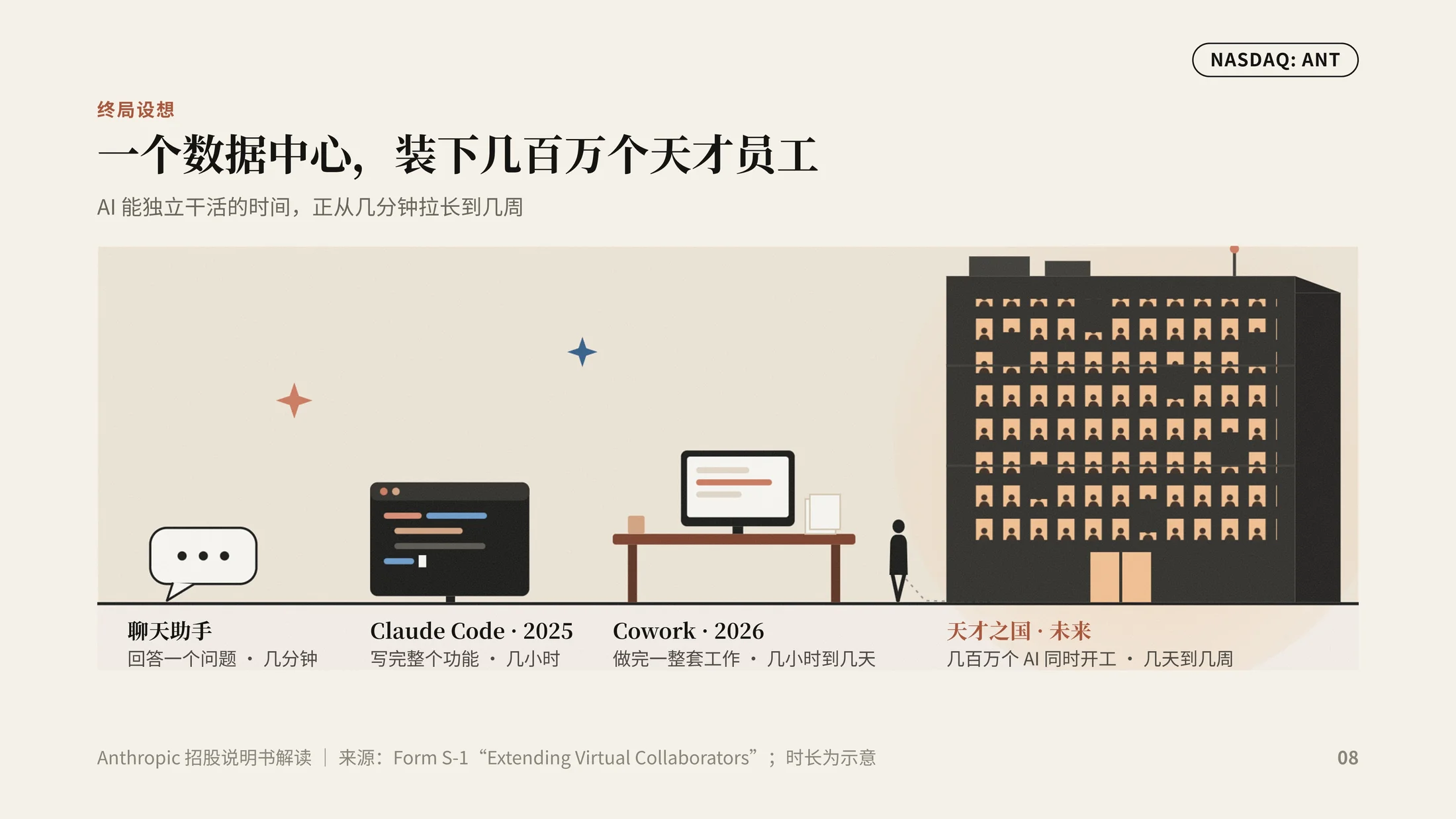 《五岁的公司，万亿的估值》Anthropic上市招股说明书解读PPT（可编辑） - 预览图6
