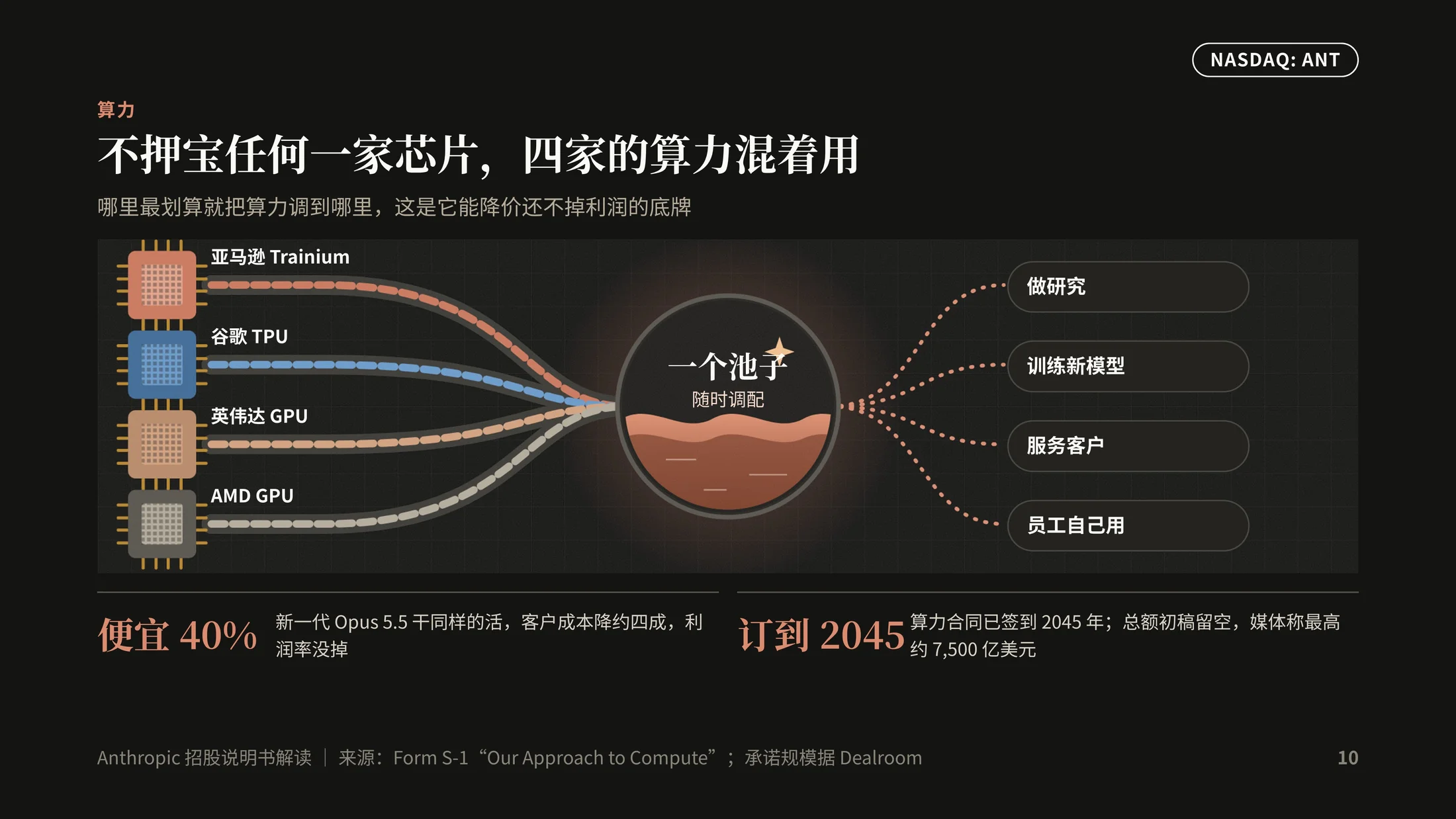 《五岁的公司，万亿的估值》Anthropic上市招股说明书解读PPT（可编辑） - 预览图8