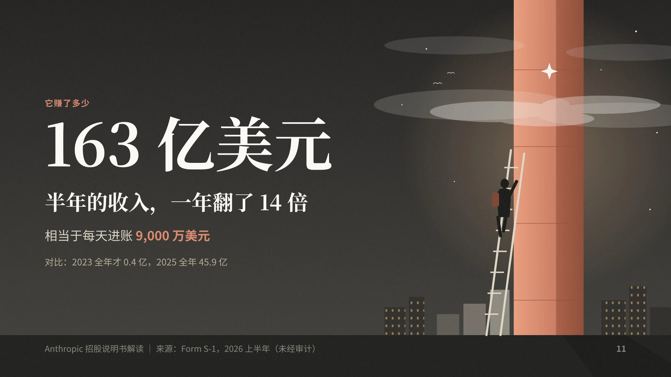《五岁的公司，万亿的估值》Anthropic上市招股说明书解读PPT（可编辑） - 预览图9
