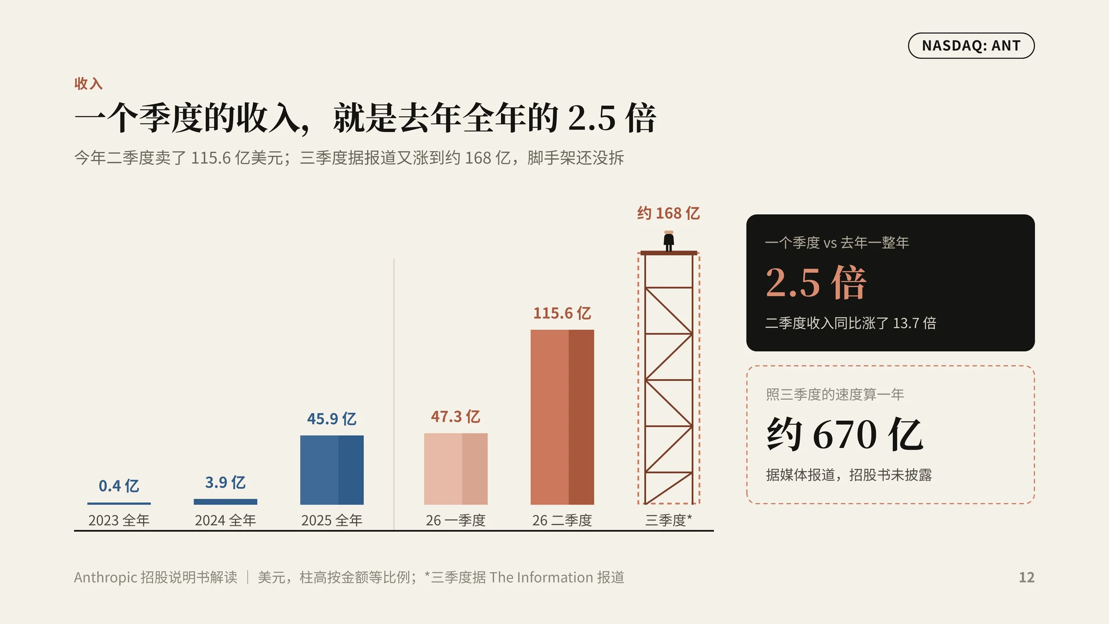《五岁的公司，万亿的估值》Anthropic上市招股说明书解读PPT（可编辑） - 预览图10