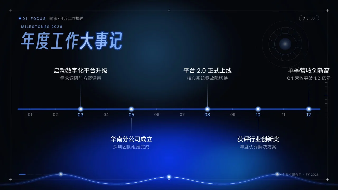 聚光致远2026年度工作总结汇报PPT（可编辑） - 预览图6
