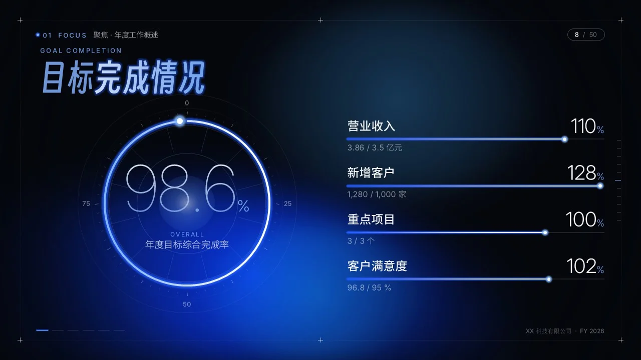 聚光致远2026年度工作总结汇报PPT（可编辑） - 预览图7