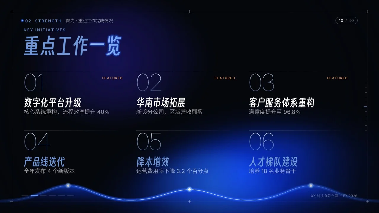 聚光致远2026年度工作总结汇报PPT（可编辑） - 预览图9
