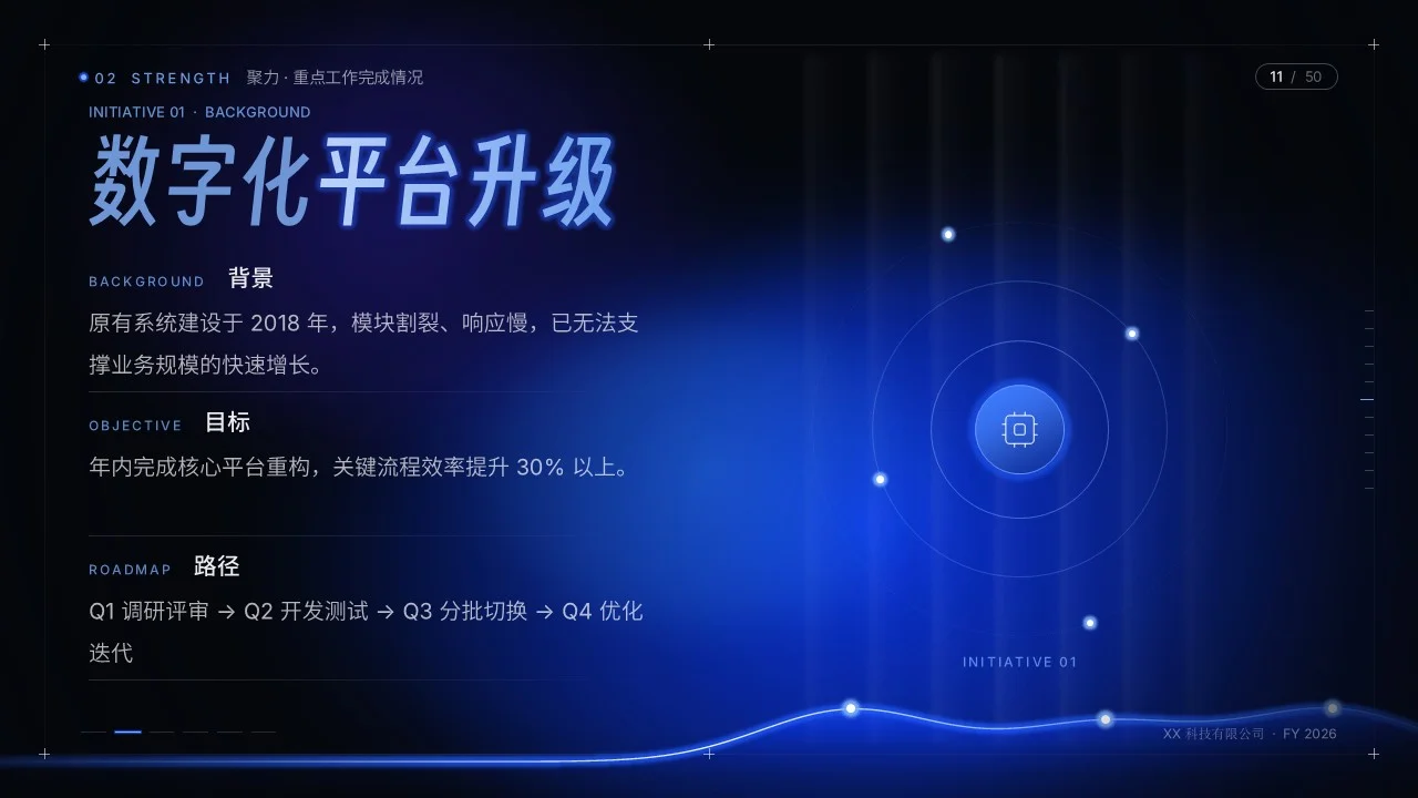聚光致远2026年度工作总结汇报PPT（可编辑） - 预览图10