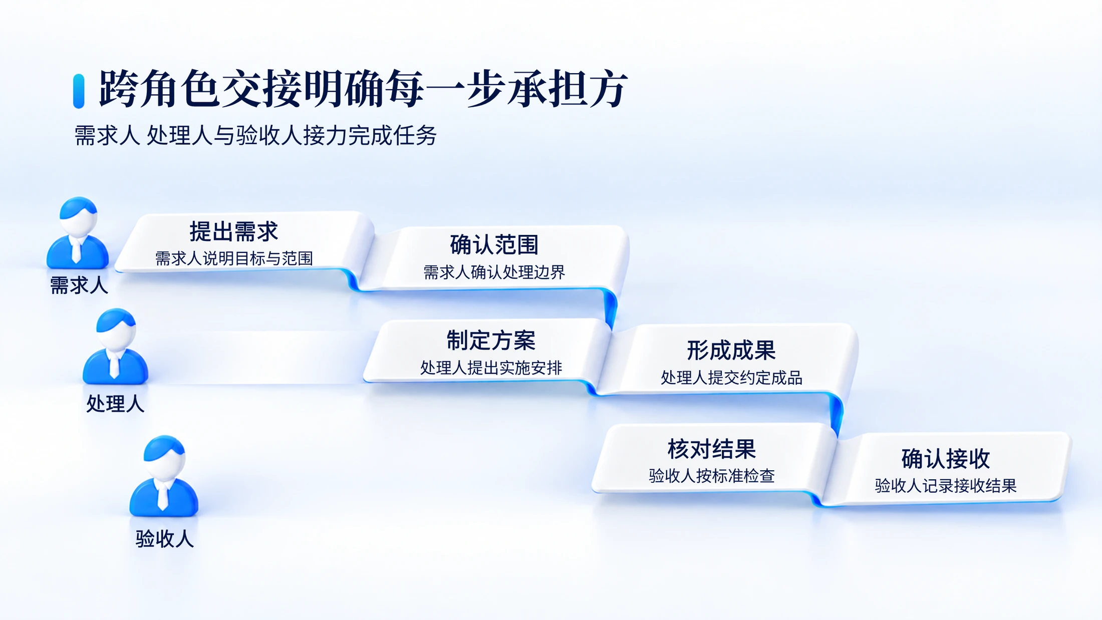 200张白蓝微立体商业逻辑PPT图表｜文字可编辑 - 预览图11